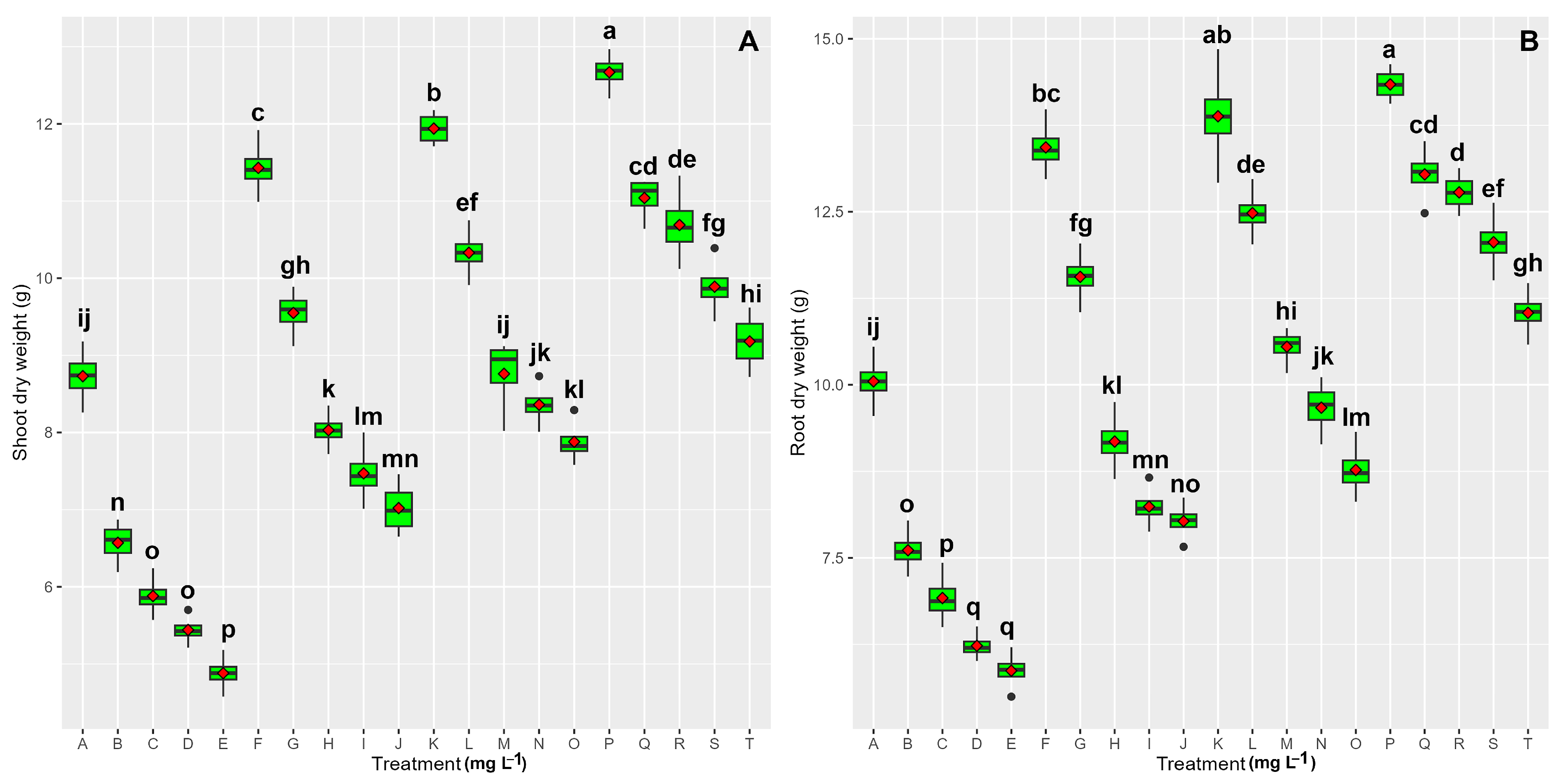 Agronomy 15 00386 g007