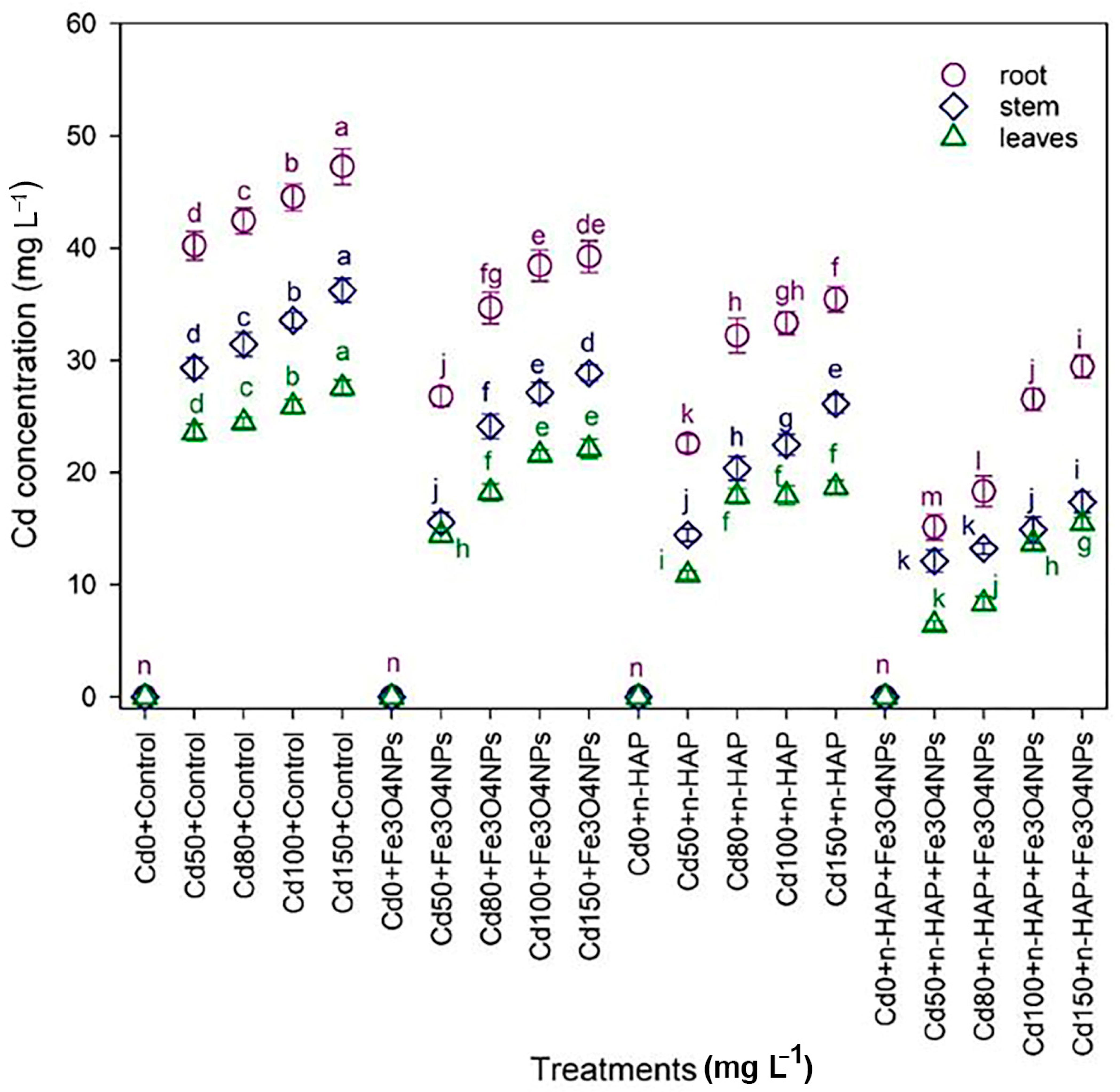 Agronomy 15 00386 g008