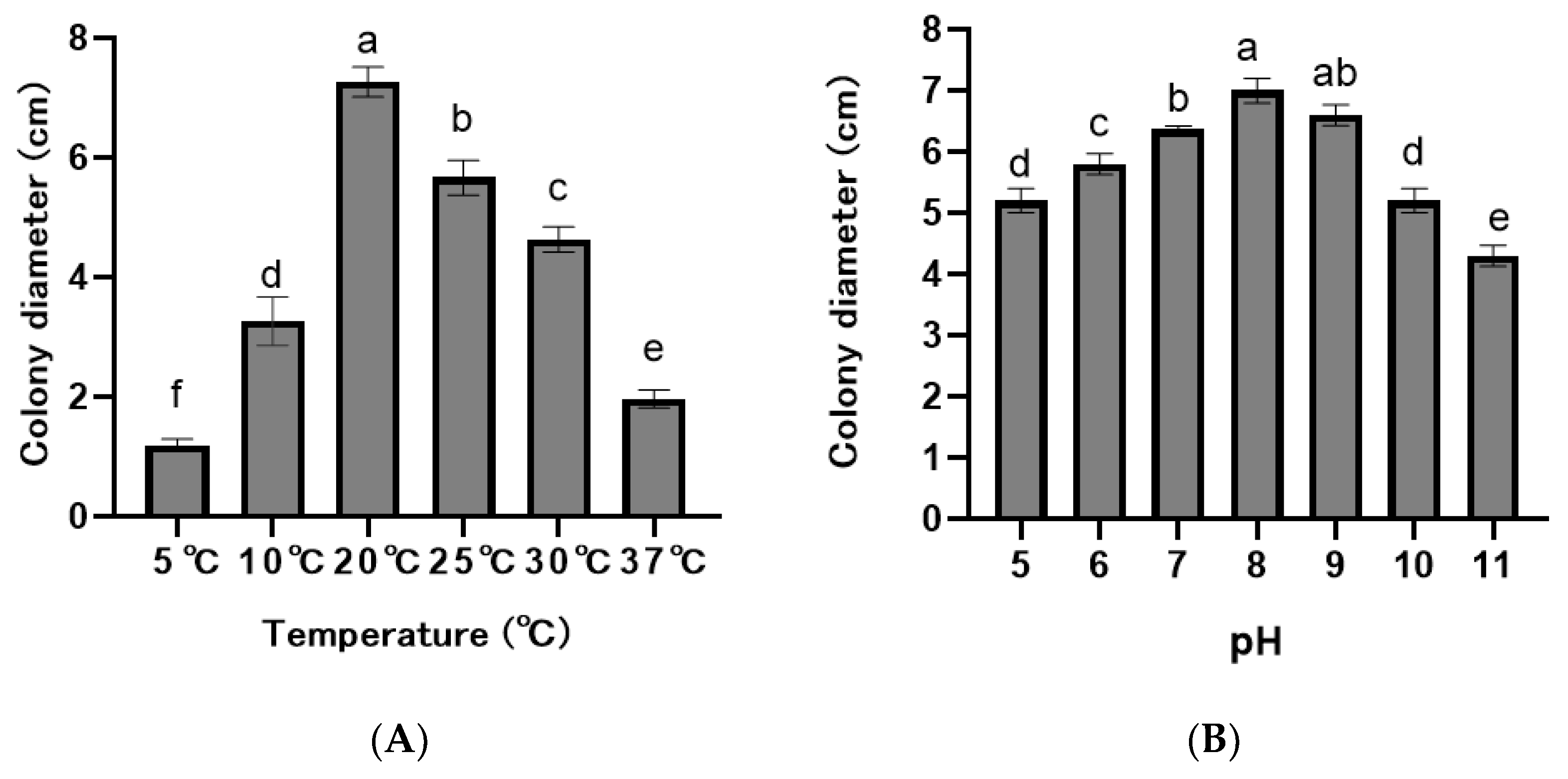 Agronomy 15 00388 g005 Agronomy 15 00388 g005