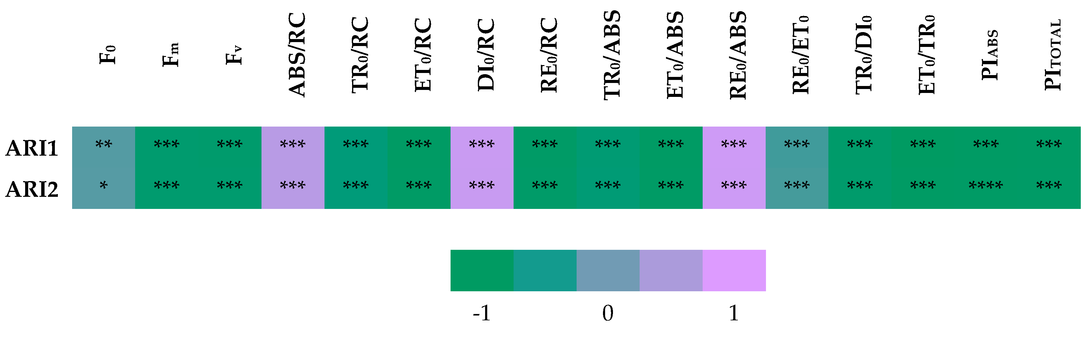 Agronomy 15 00390 g005