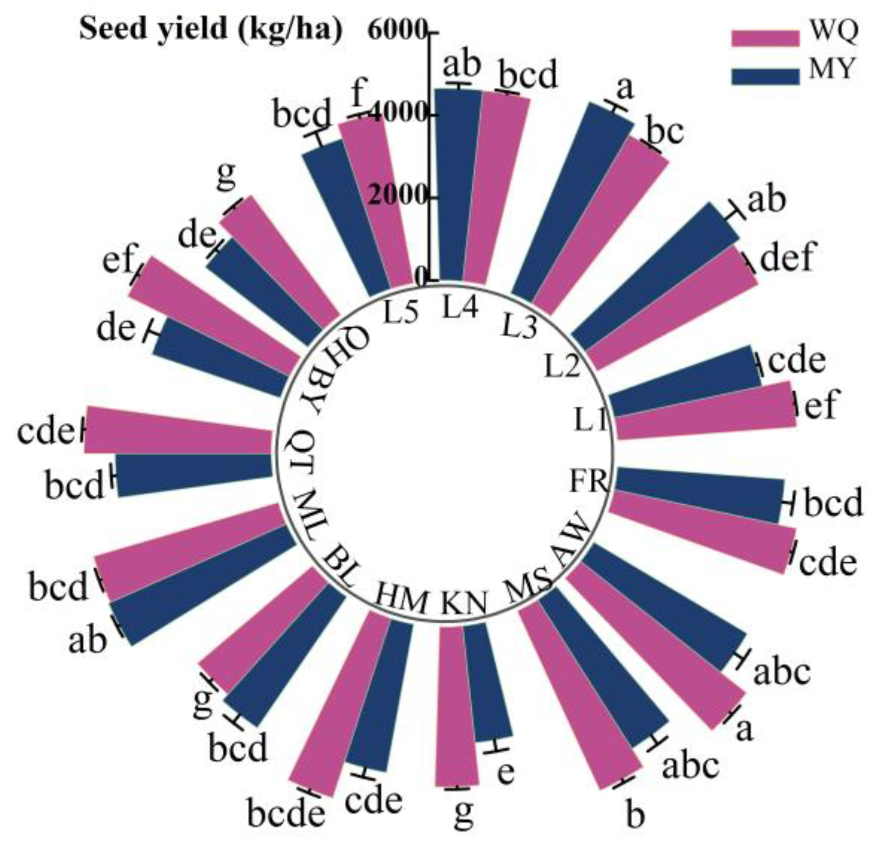 Agronomy 15 00391 g003 Agronomy 15 00391 g003