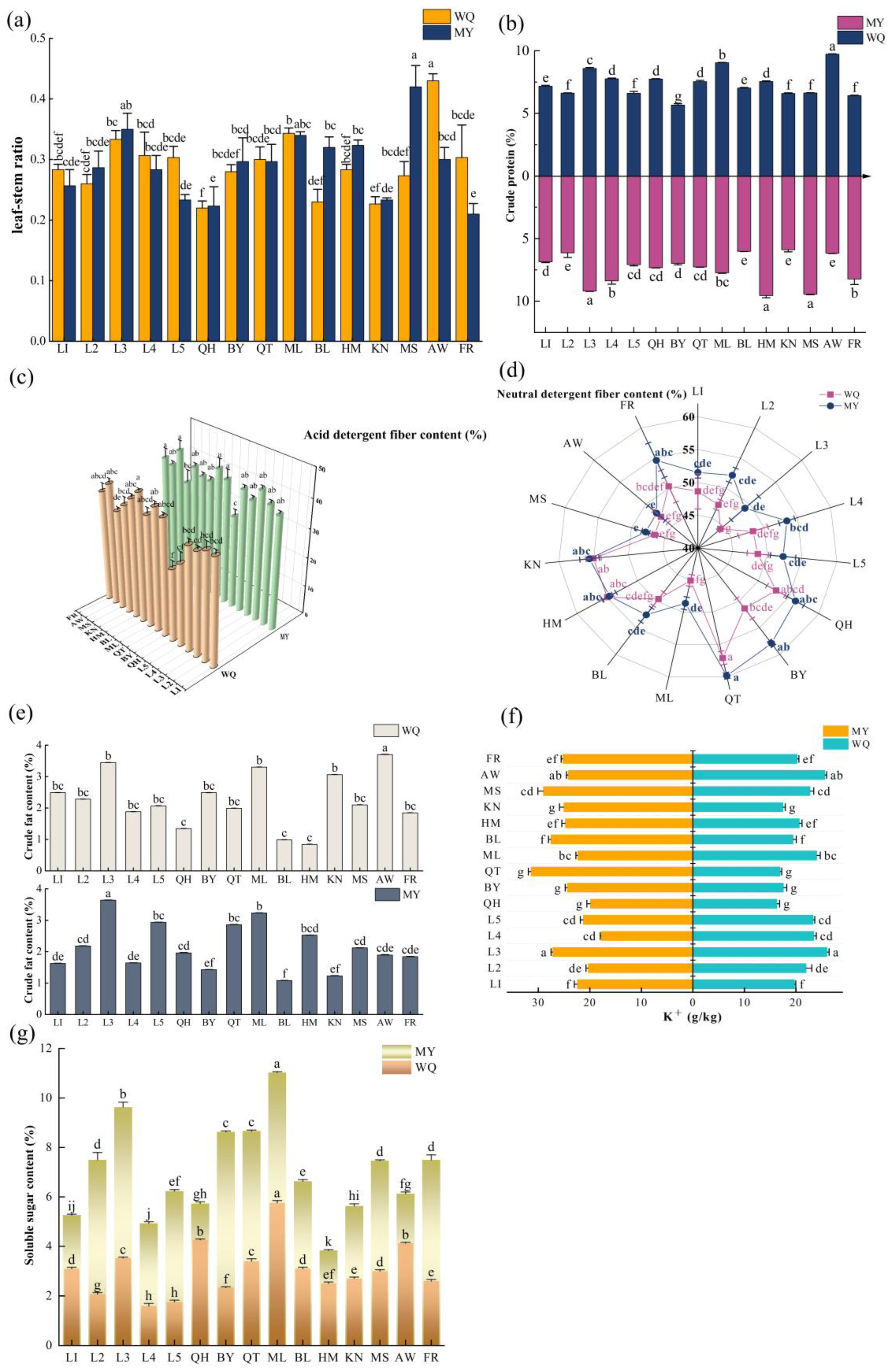 Agronomy 15 00391 g004 Agronomy 15 00391 g004