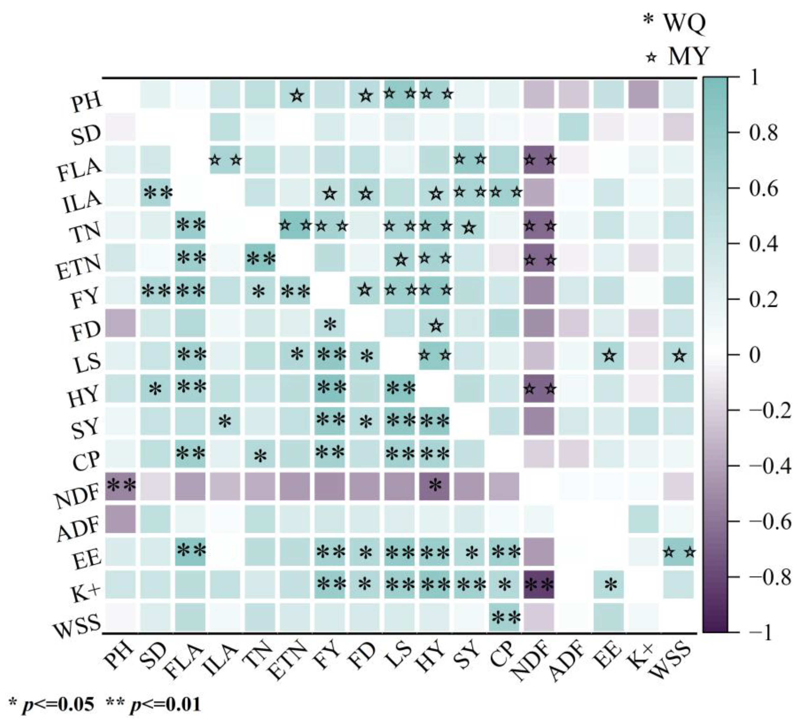 Agronomy 15 00391 g005 Agronomy 15 00391 g005