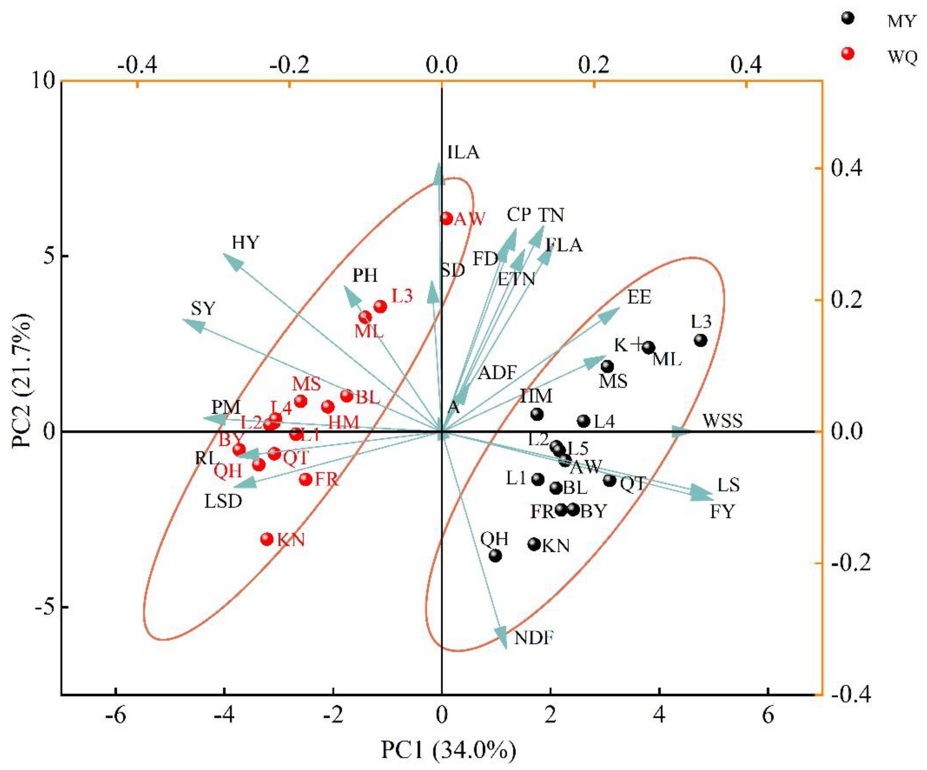 Agronomy 15 00391 g006 Agronomy 15 00391 g006