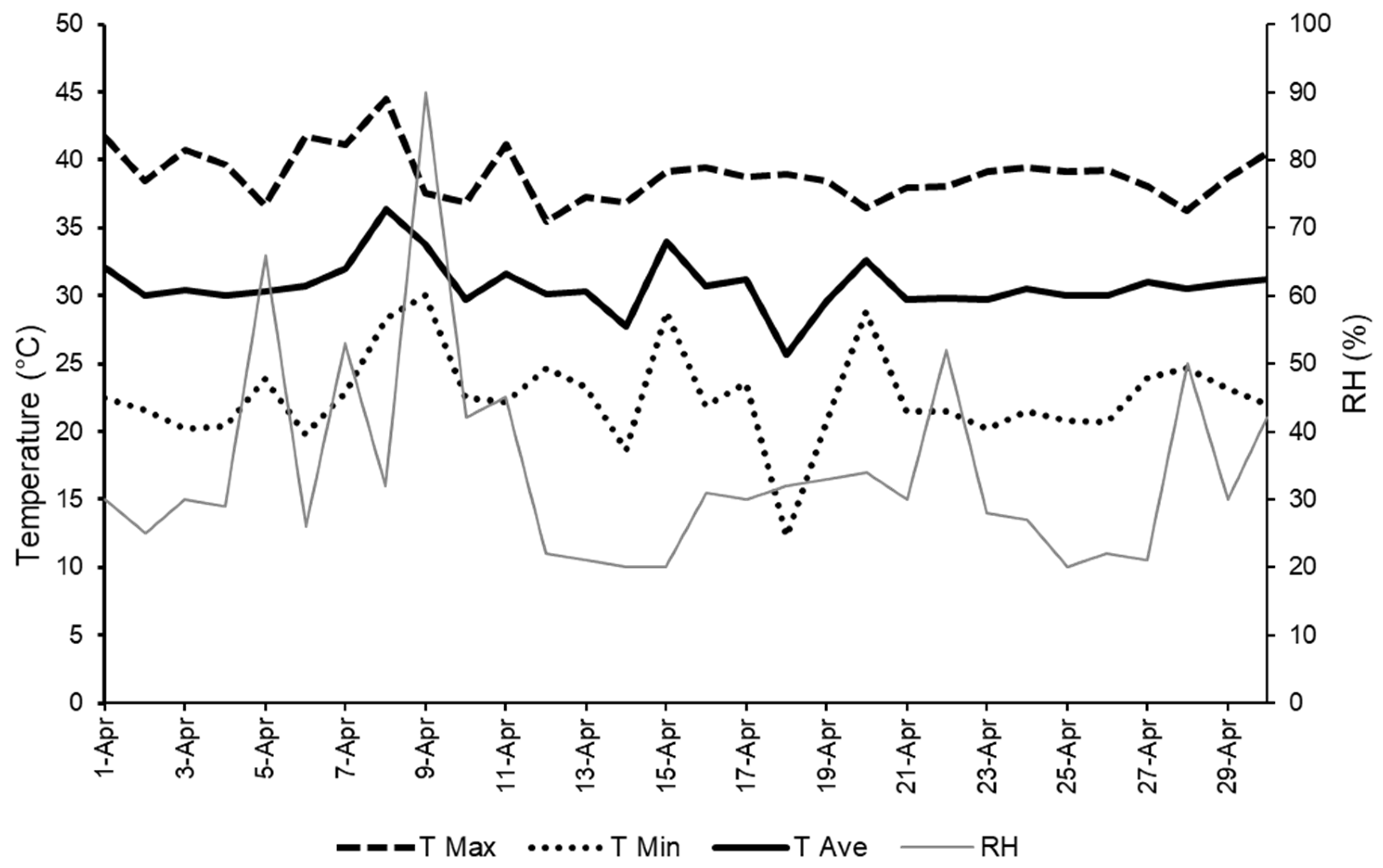 Agronomy 15 00392 g001 Agronomy 15 00392 g001