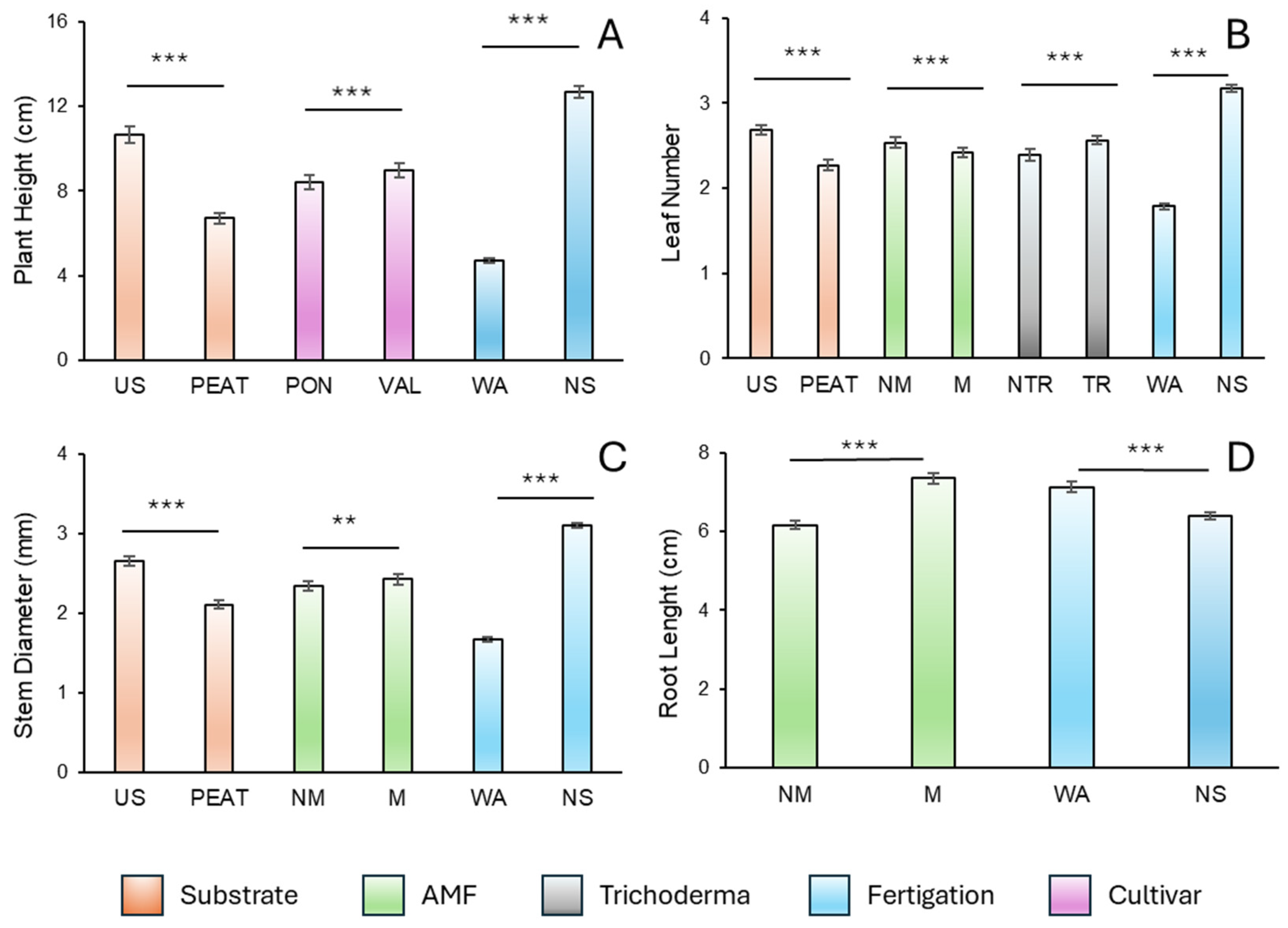 Agronomy 15 00392 g002 Agronomy 15 00392 g002