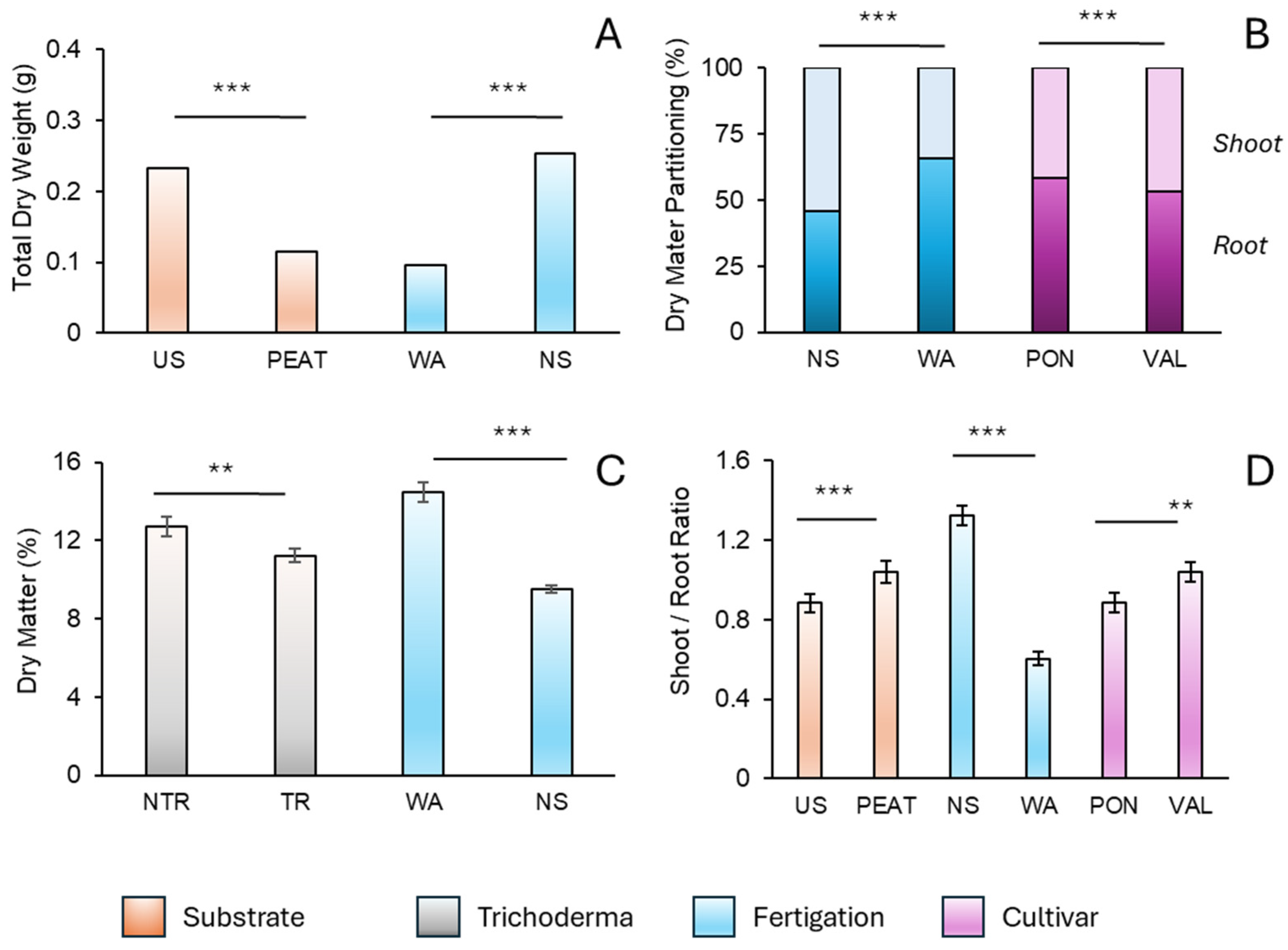 Agronomy 15 00392 g003 Agronomy 15 00392 g003