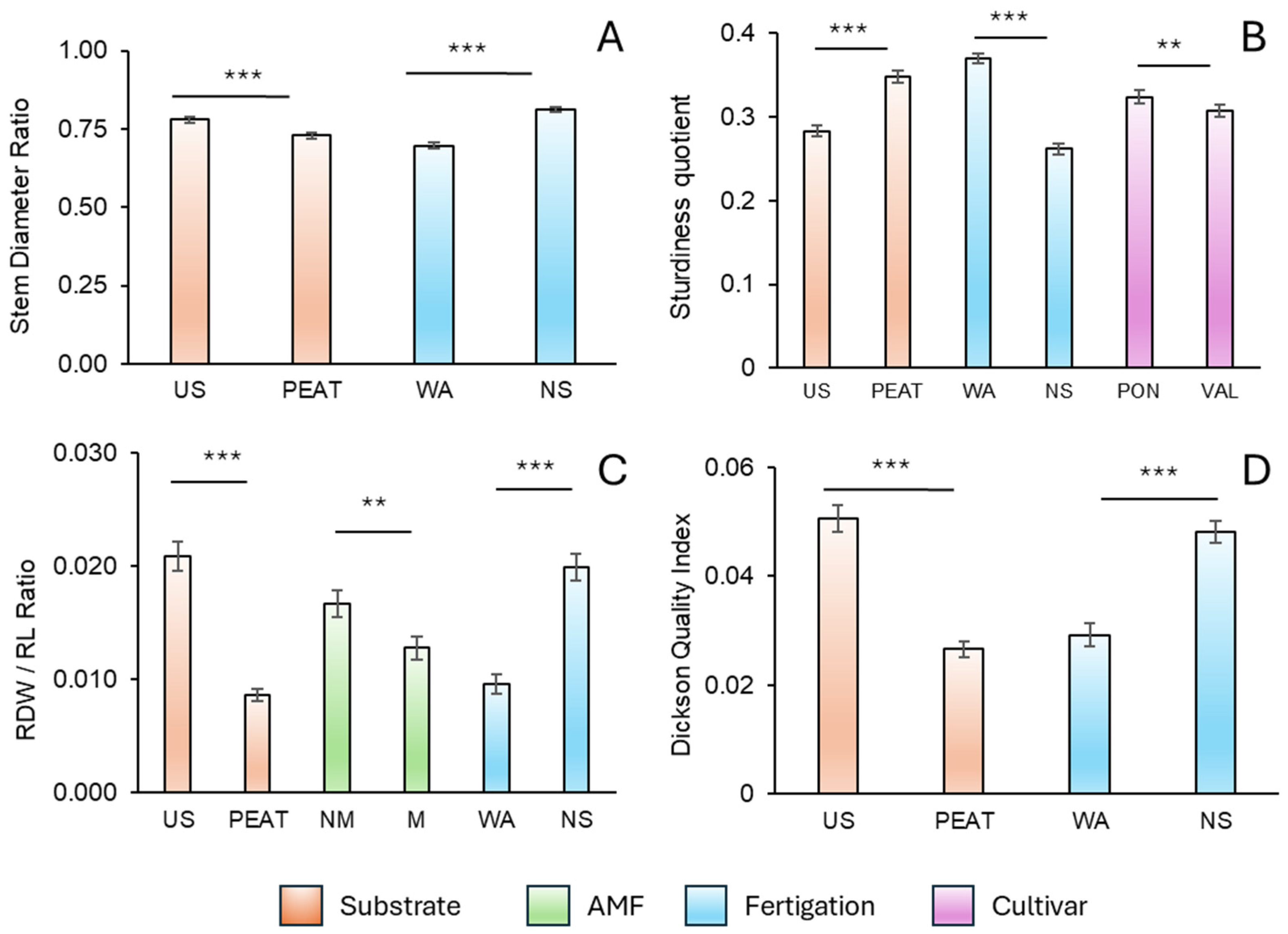 Agronomy 15 00392 g005 Agronomy 15 00392 g005