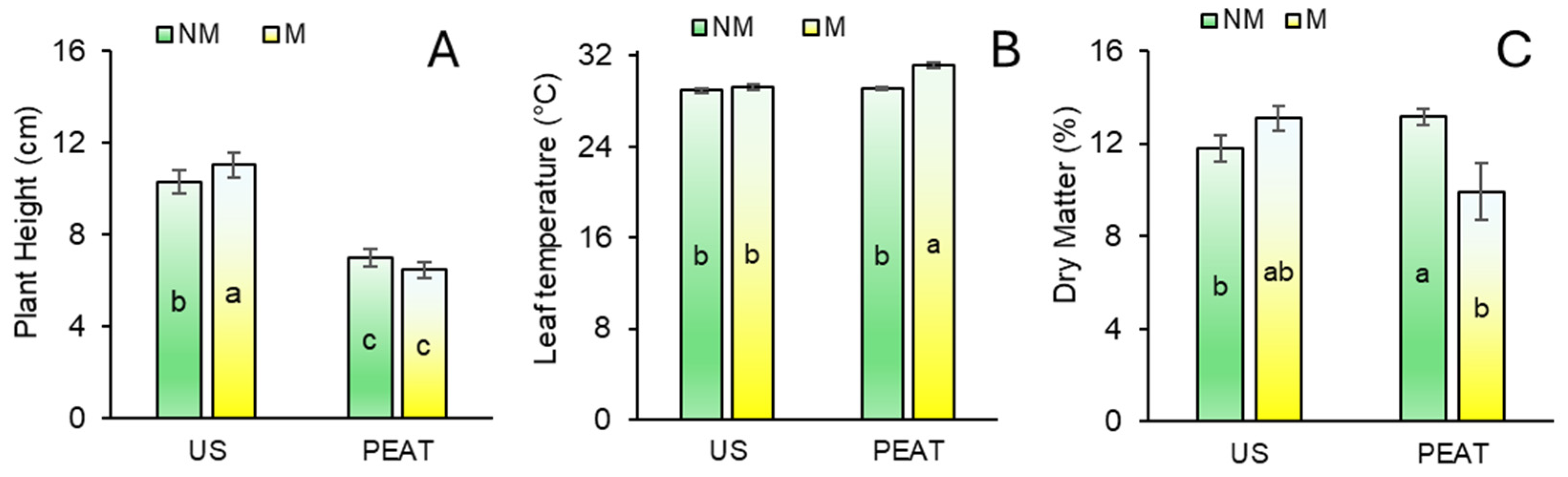 Agronomy 15 00392 g007 Agronomy 15 00392 g007