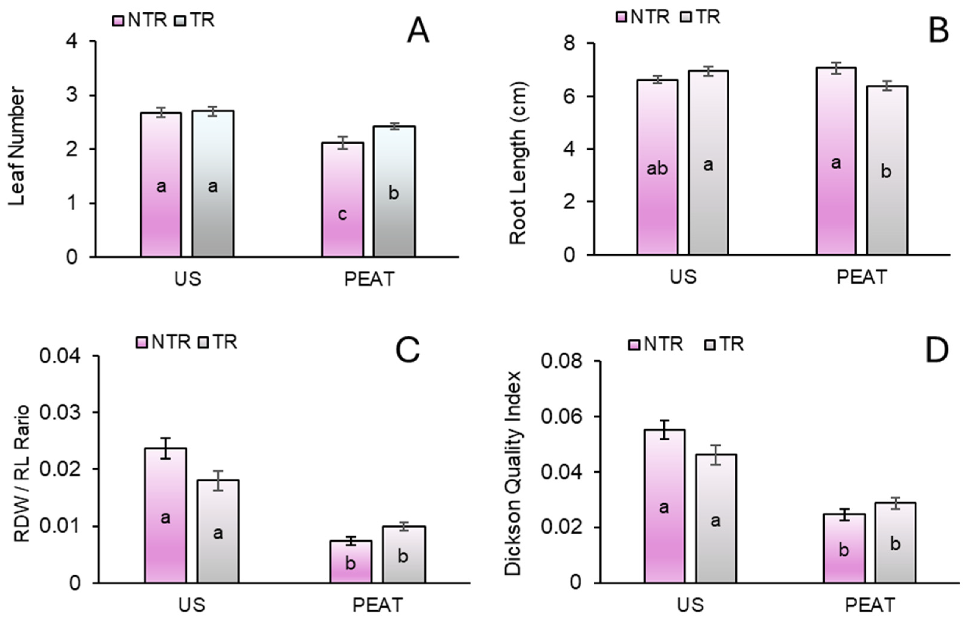Agronomy 15 00392 g008 Agronomy 15 00392 g008