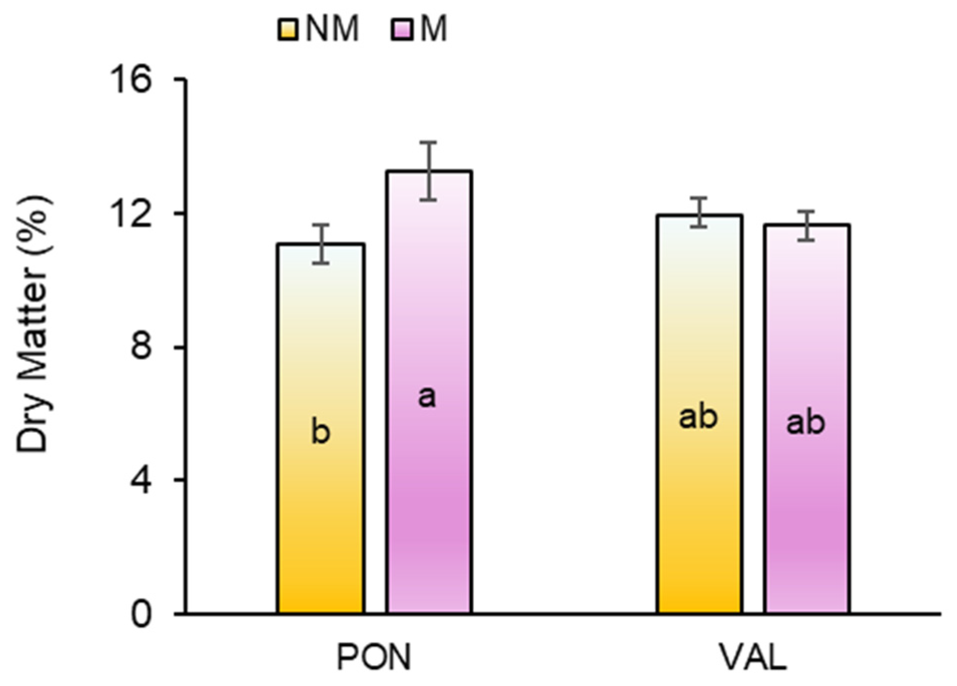 Agronomy 15 00392 g012 Agronomy 15 00392 g012