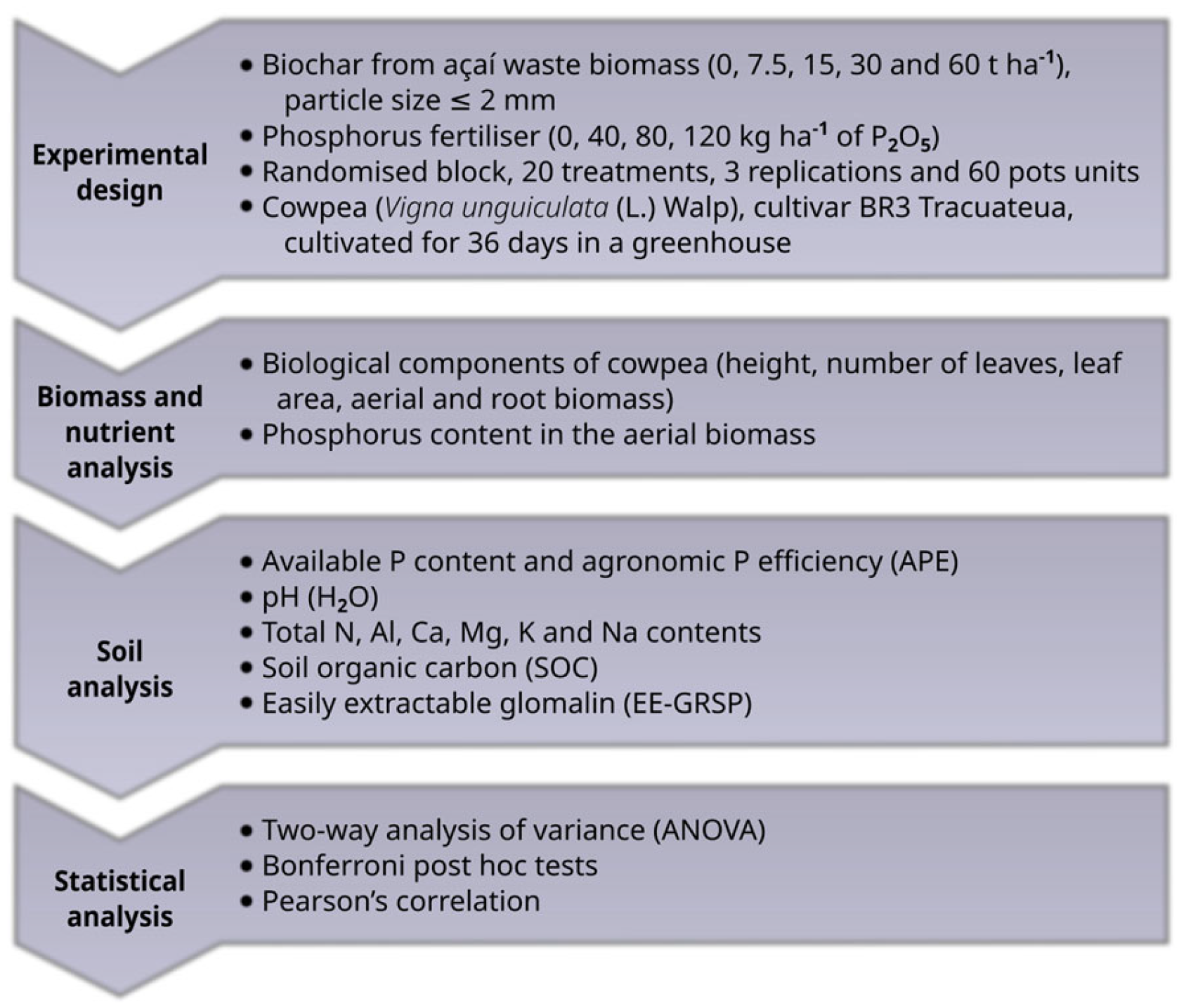 Agronomy 15 00393 g002