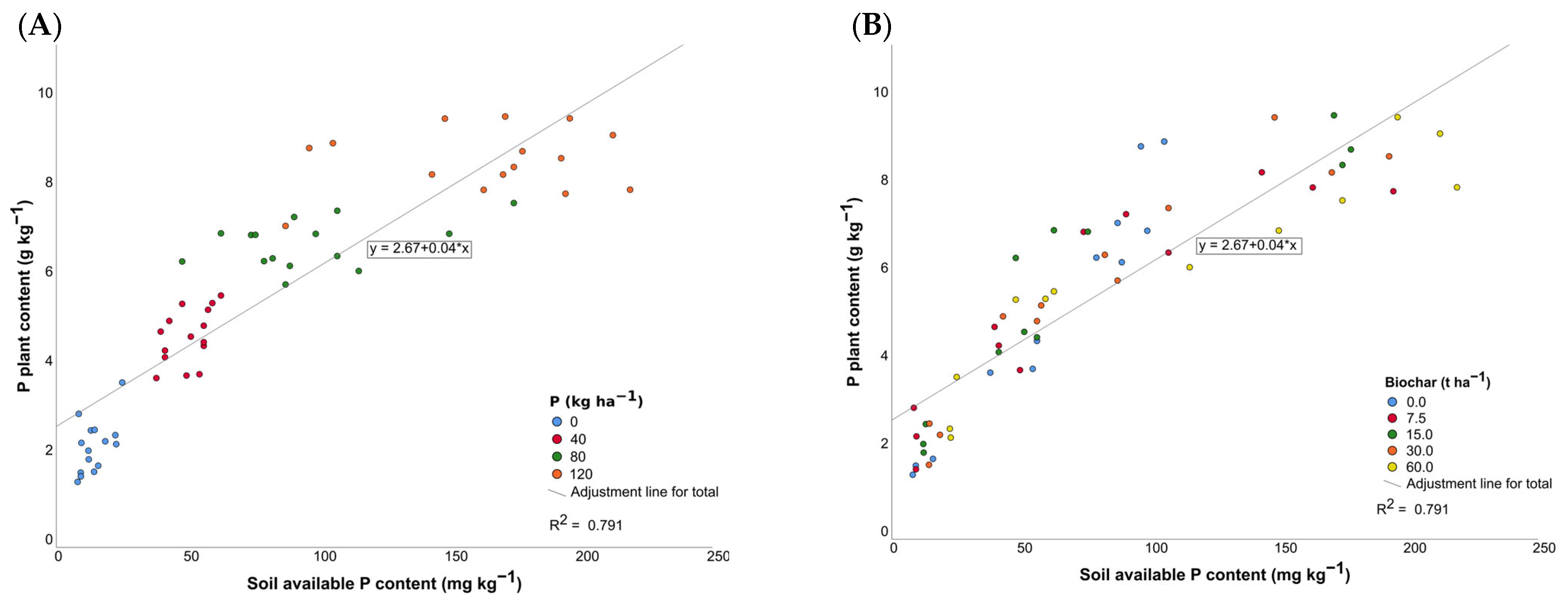 Agronomy 15 00393 g004