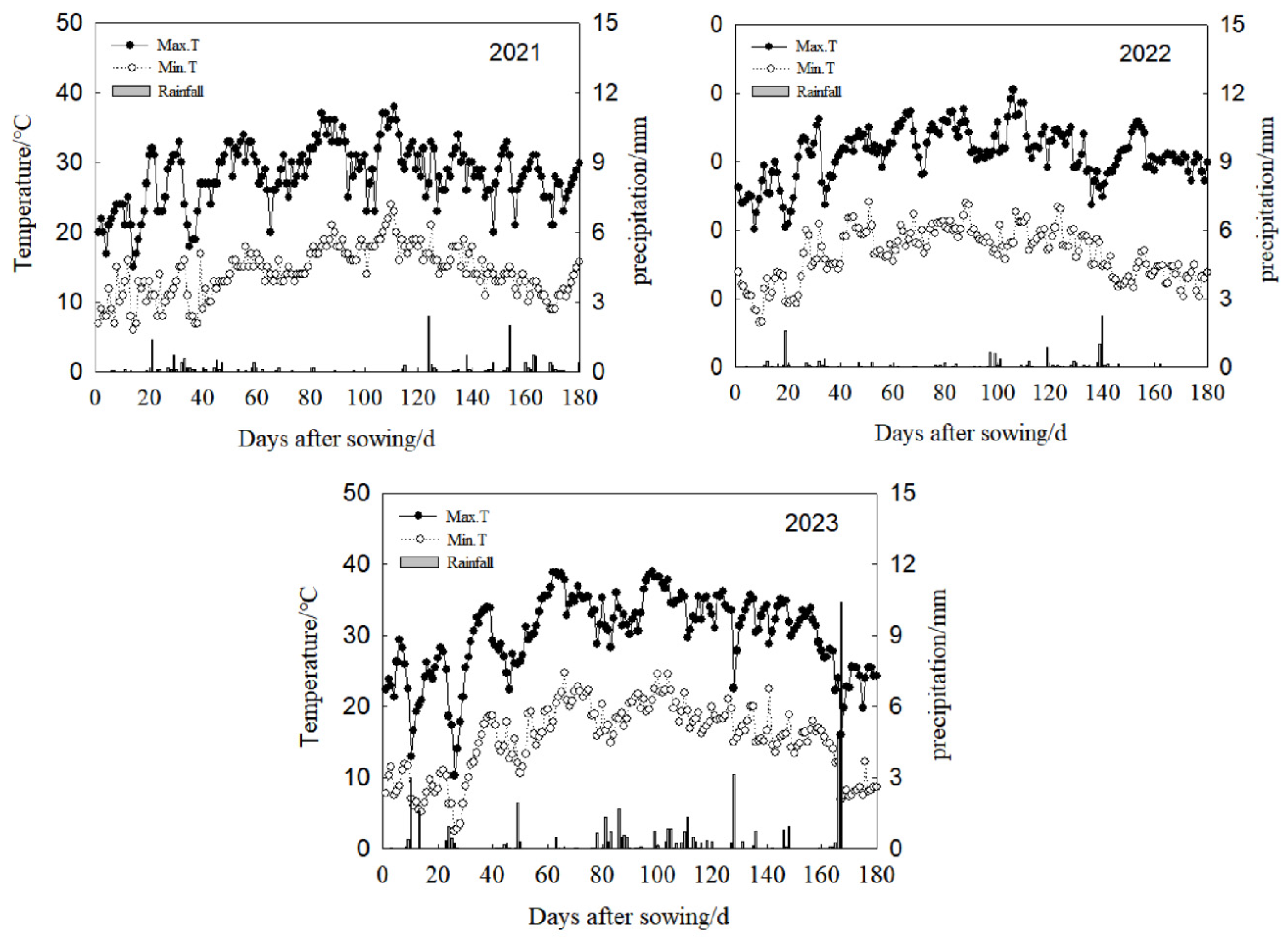 Agronomy 15 00394 g001