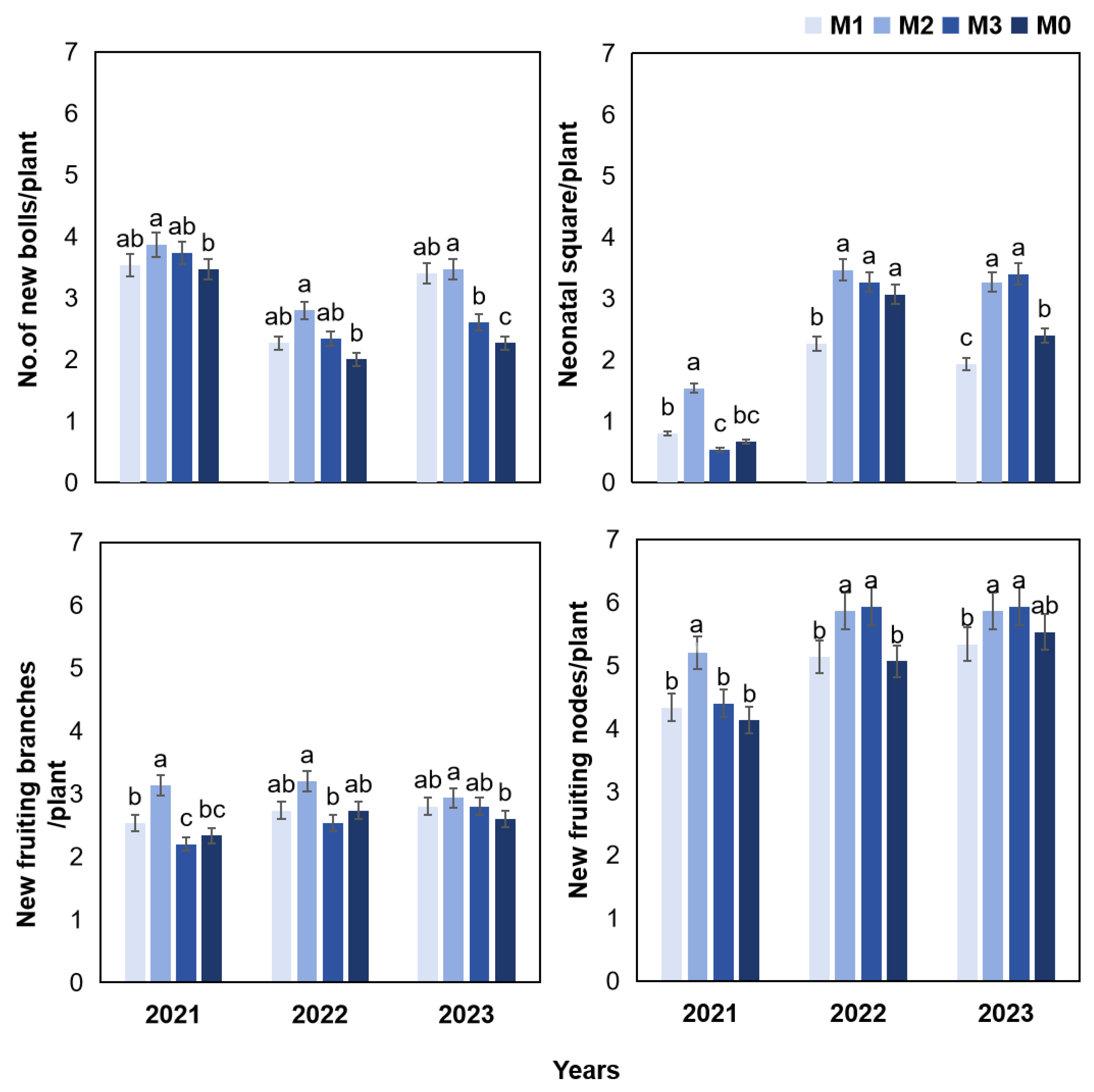 Agronomy 15 00394 g003