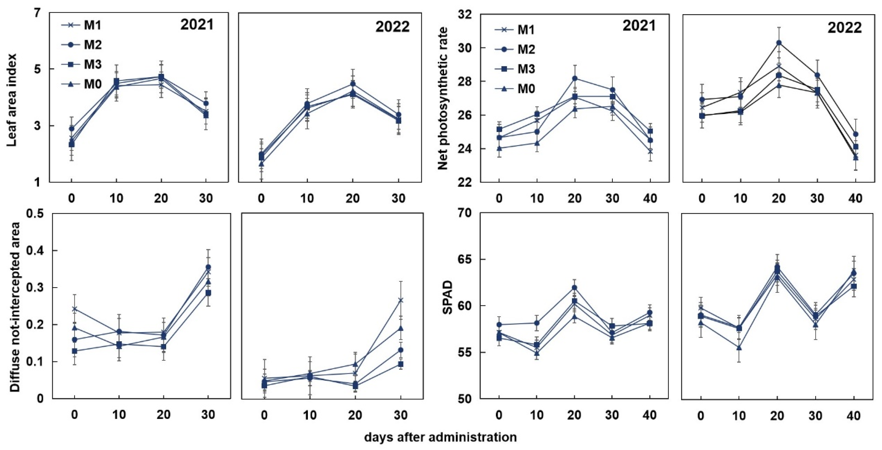 Agronomy 15 00394 g005