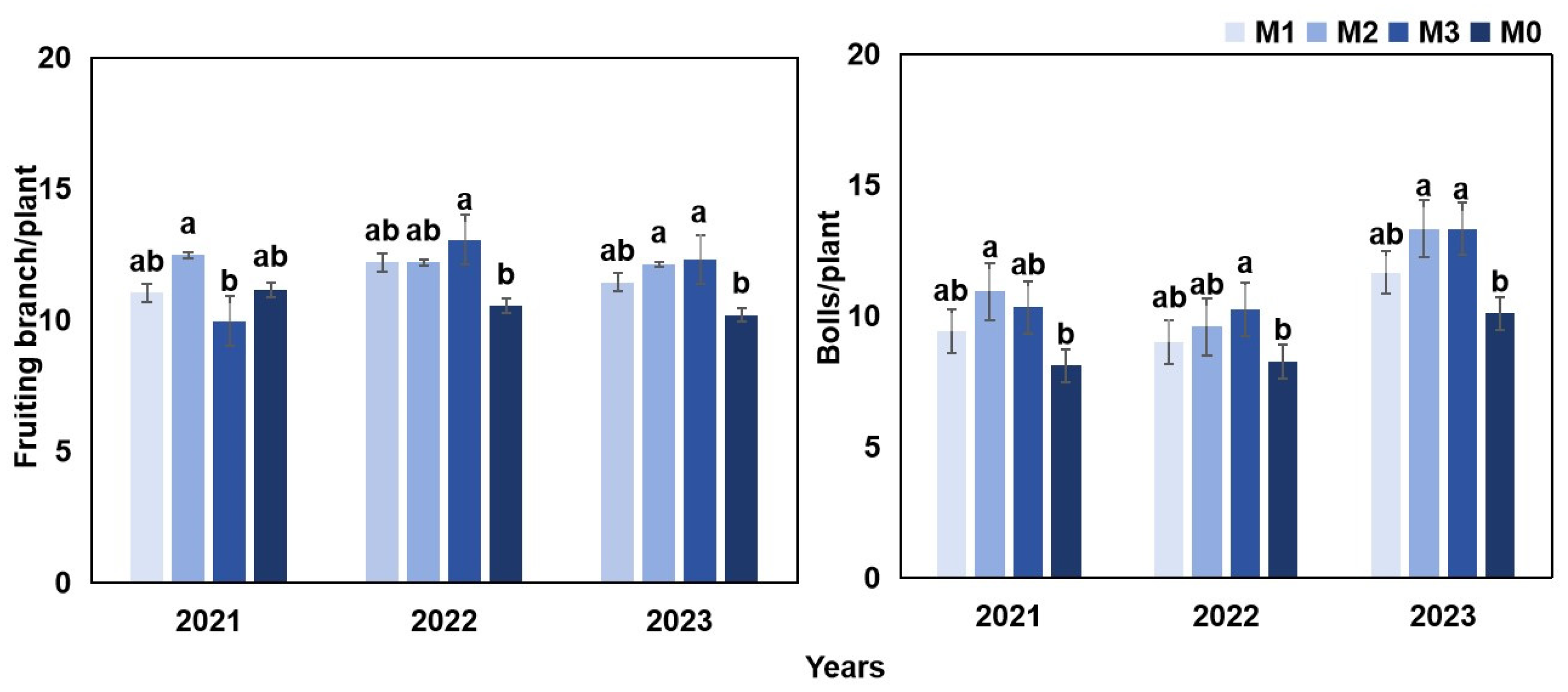 Agronomy 15 00394 g006
