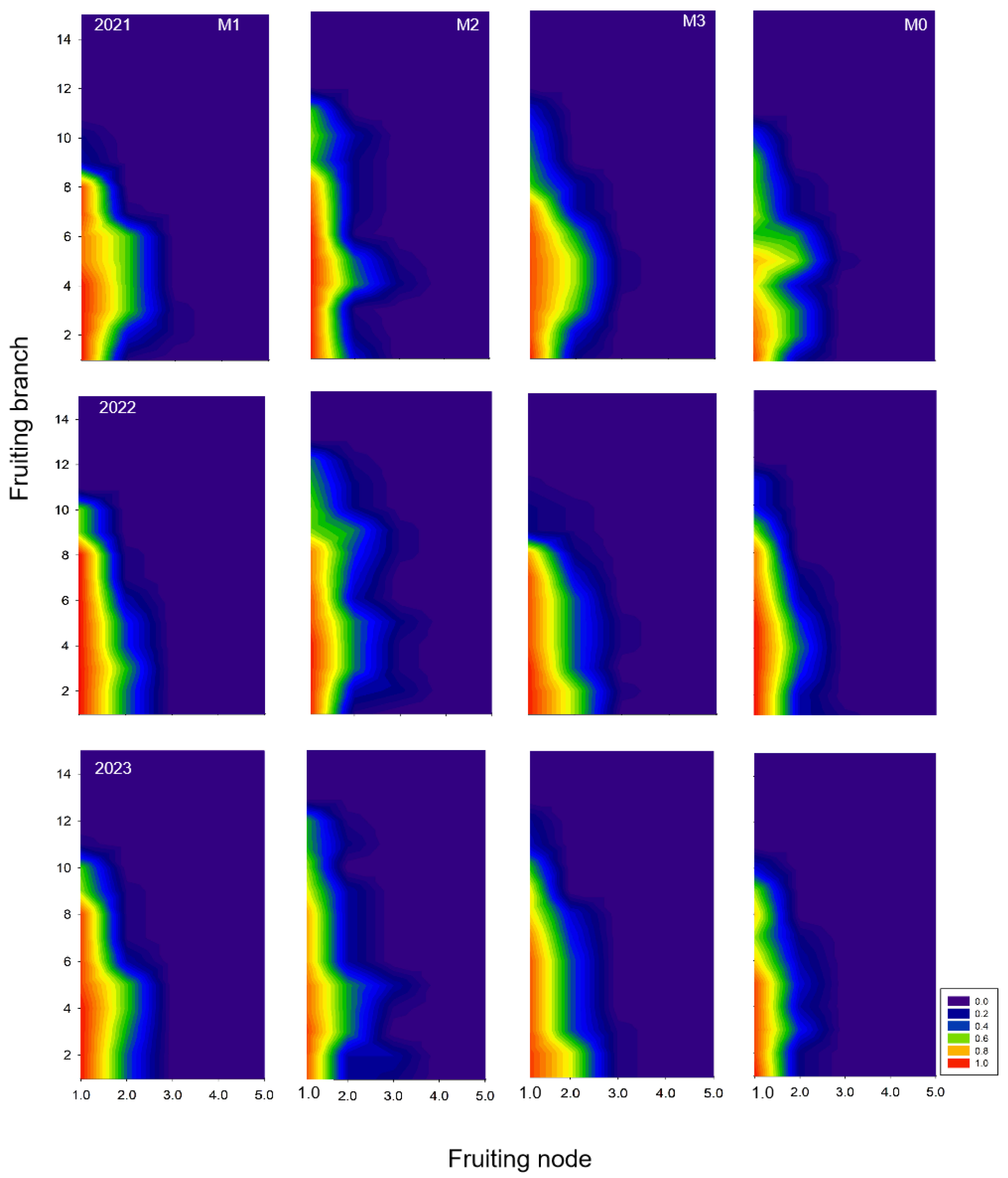 Agronomy 15 00394 g007