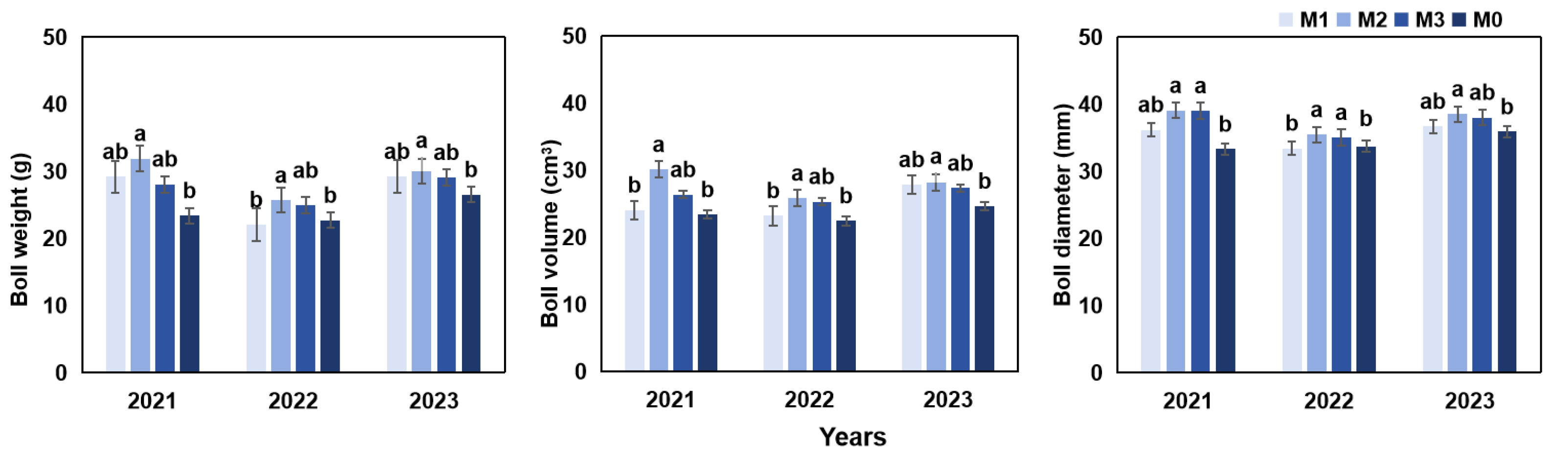 Agronomy 15 00394 g008
