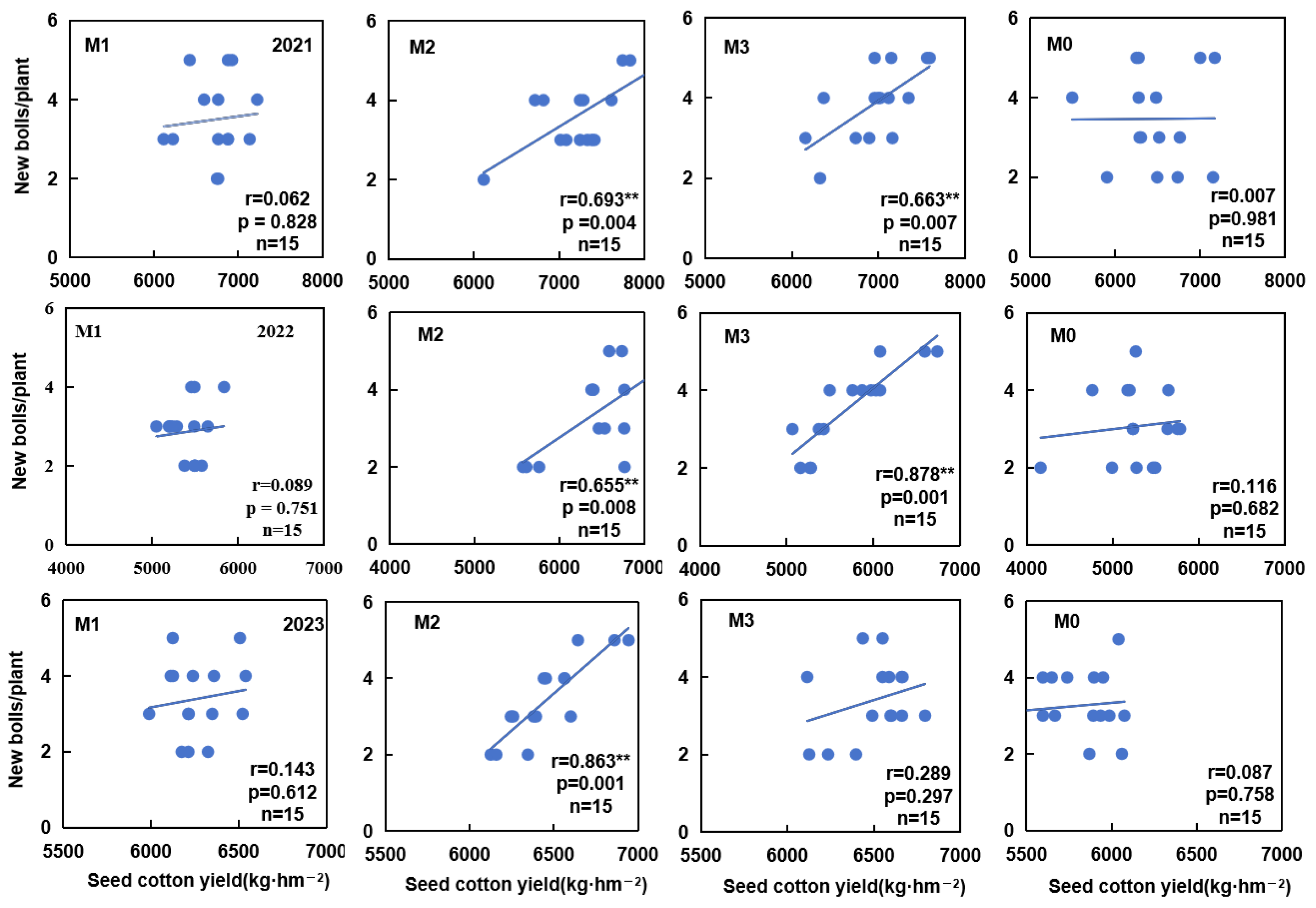 Agronomy 15 00394 g010