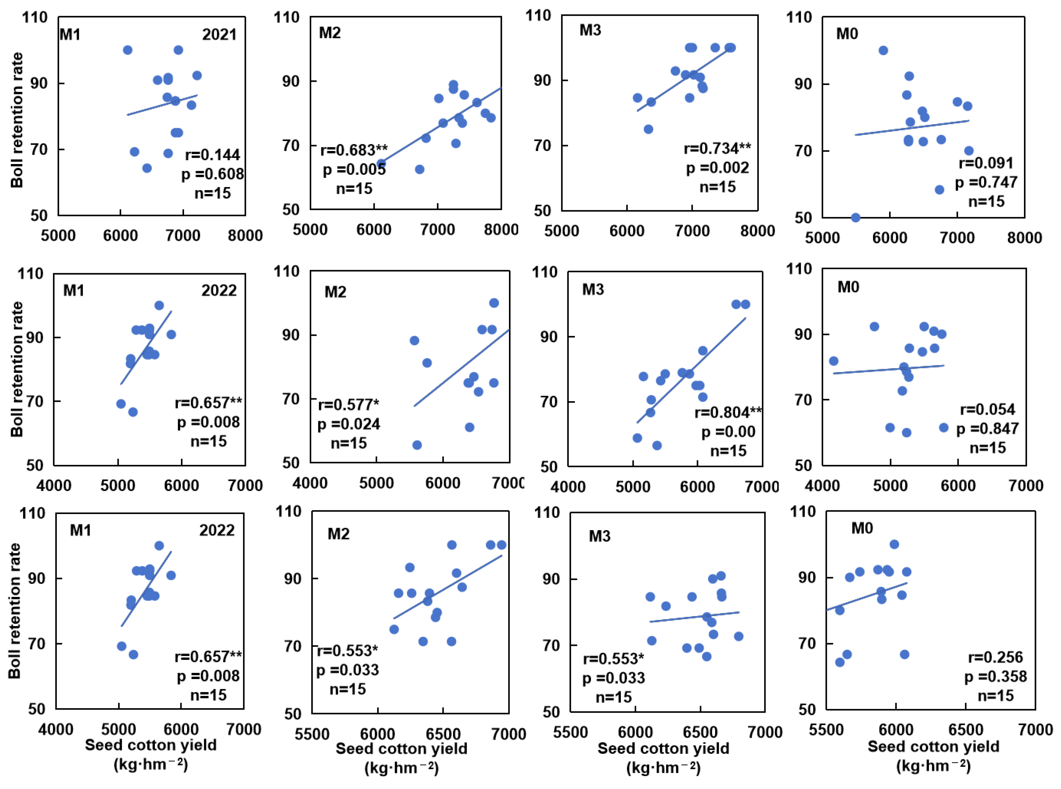 Agronomy 15 00394 g011