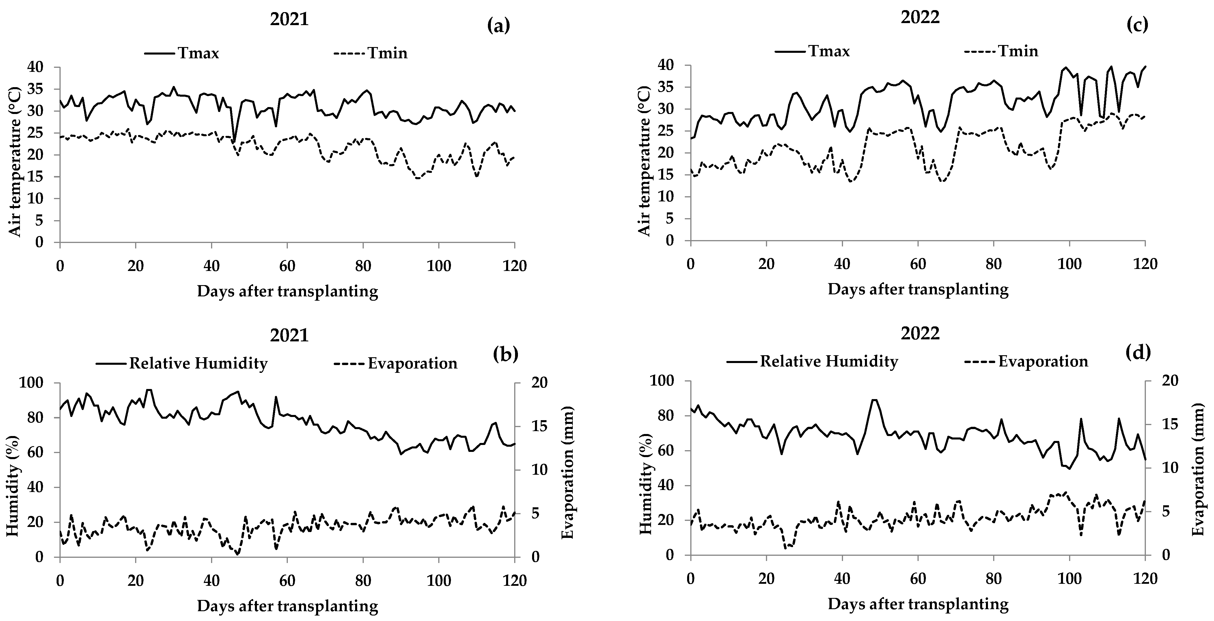 Agronomy 15 00395 g002