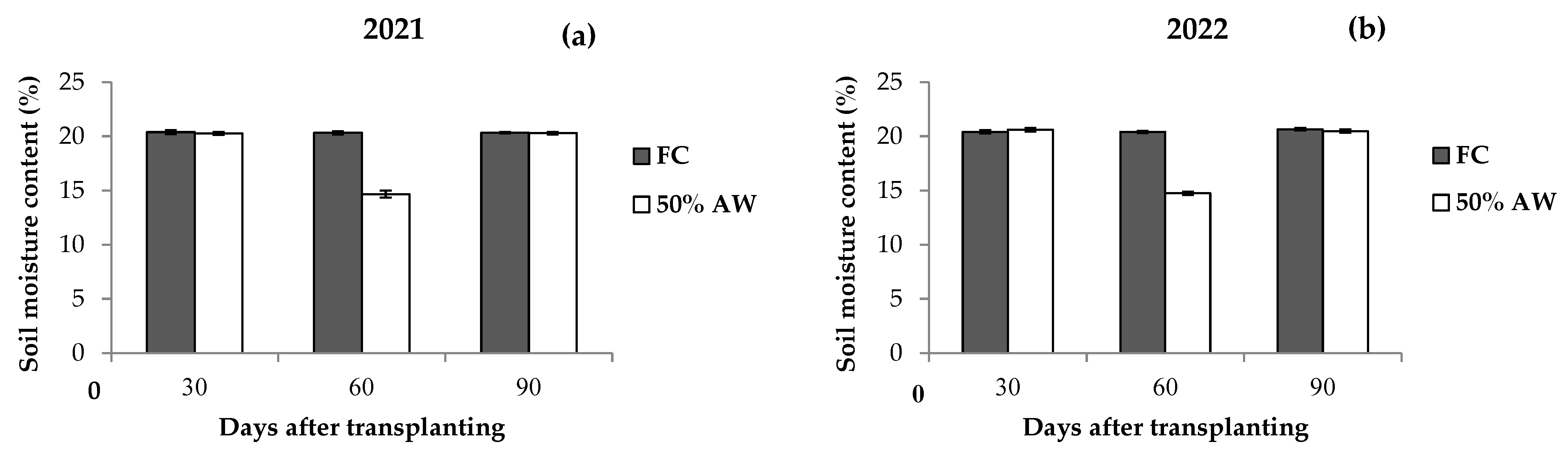 Agronomy 15 00395 g003