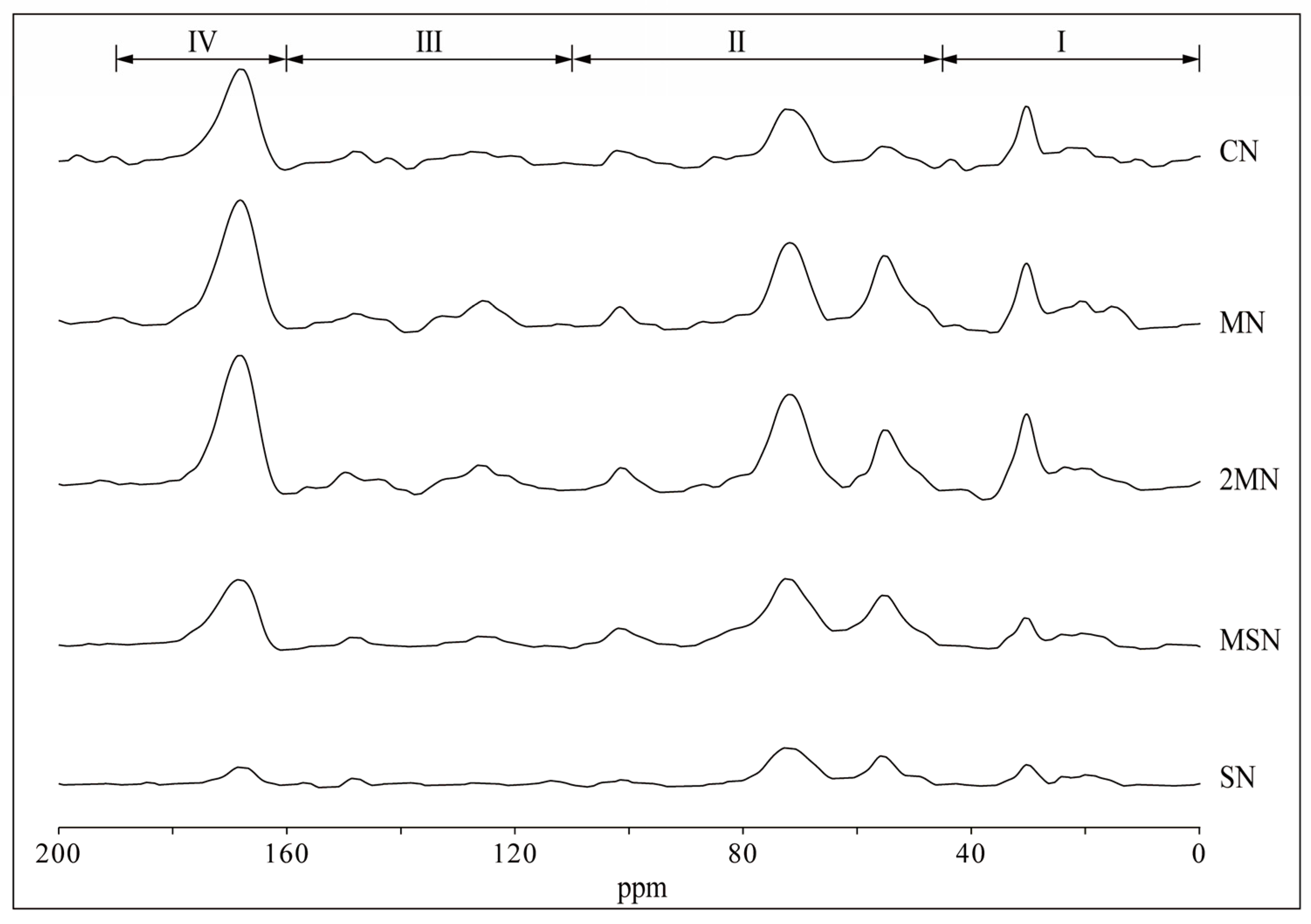 Agronomy 15 00396 g003