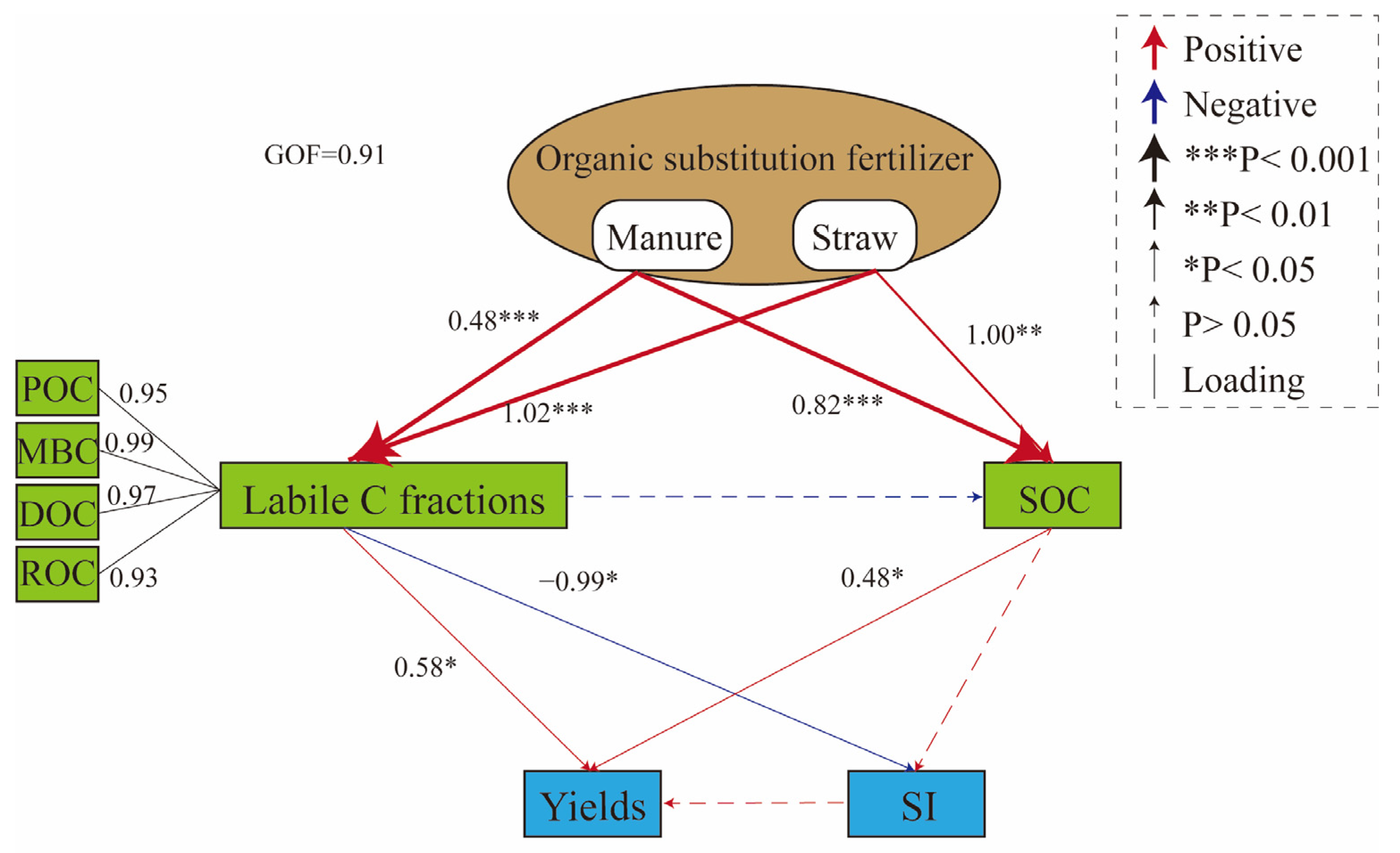Agronomy 15 00396 g004