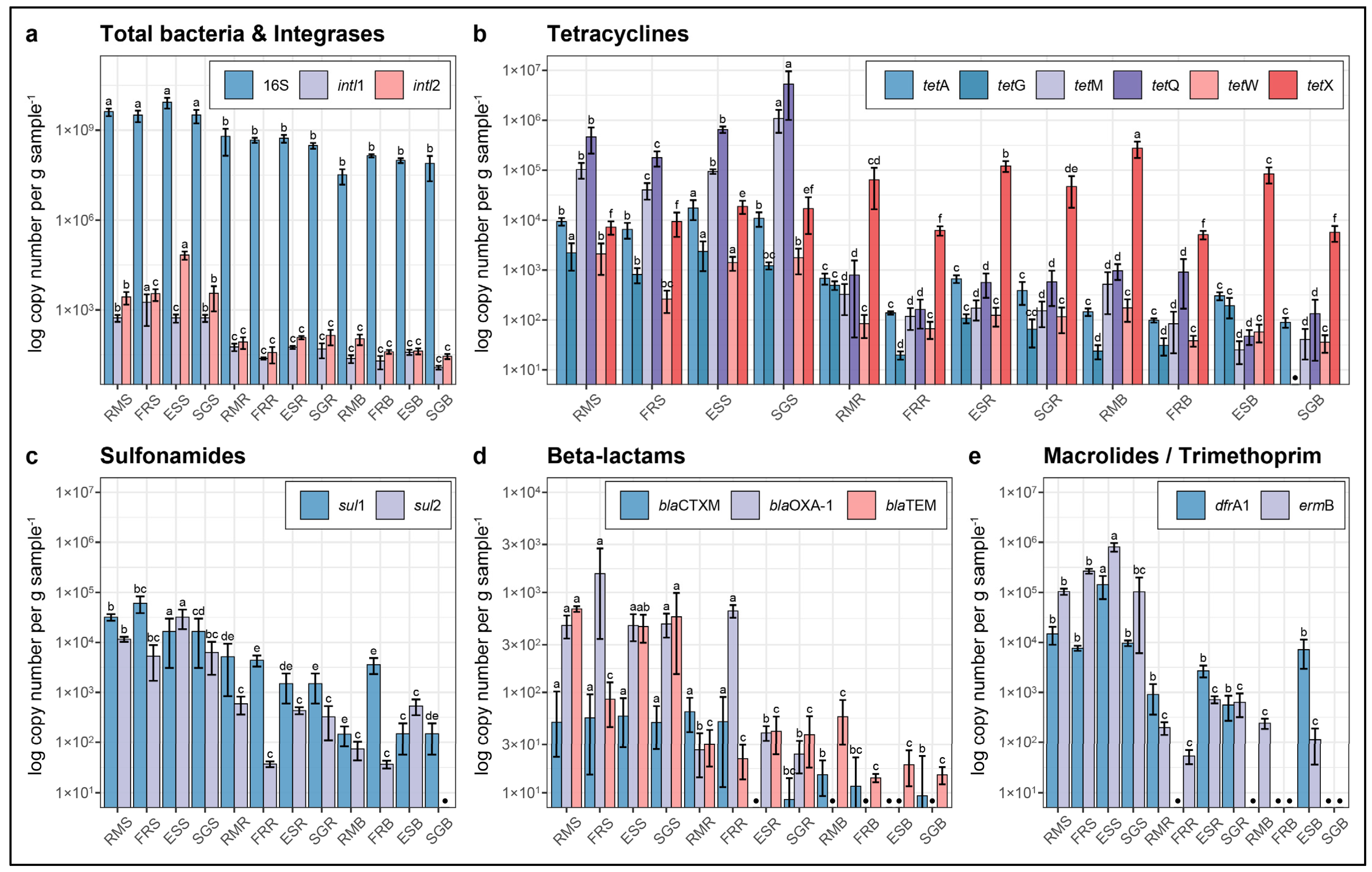 Agronomy 15 00397 g002