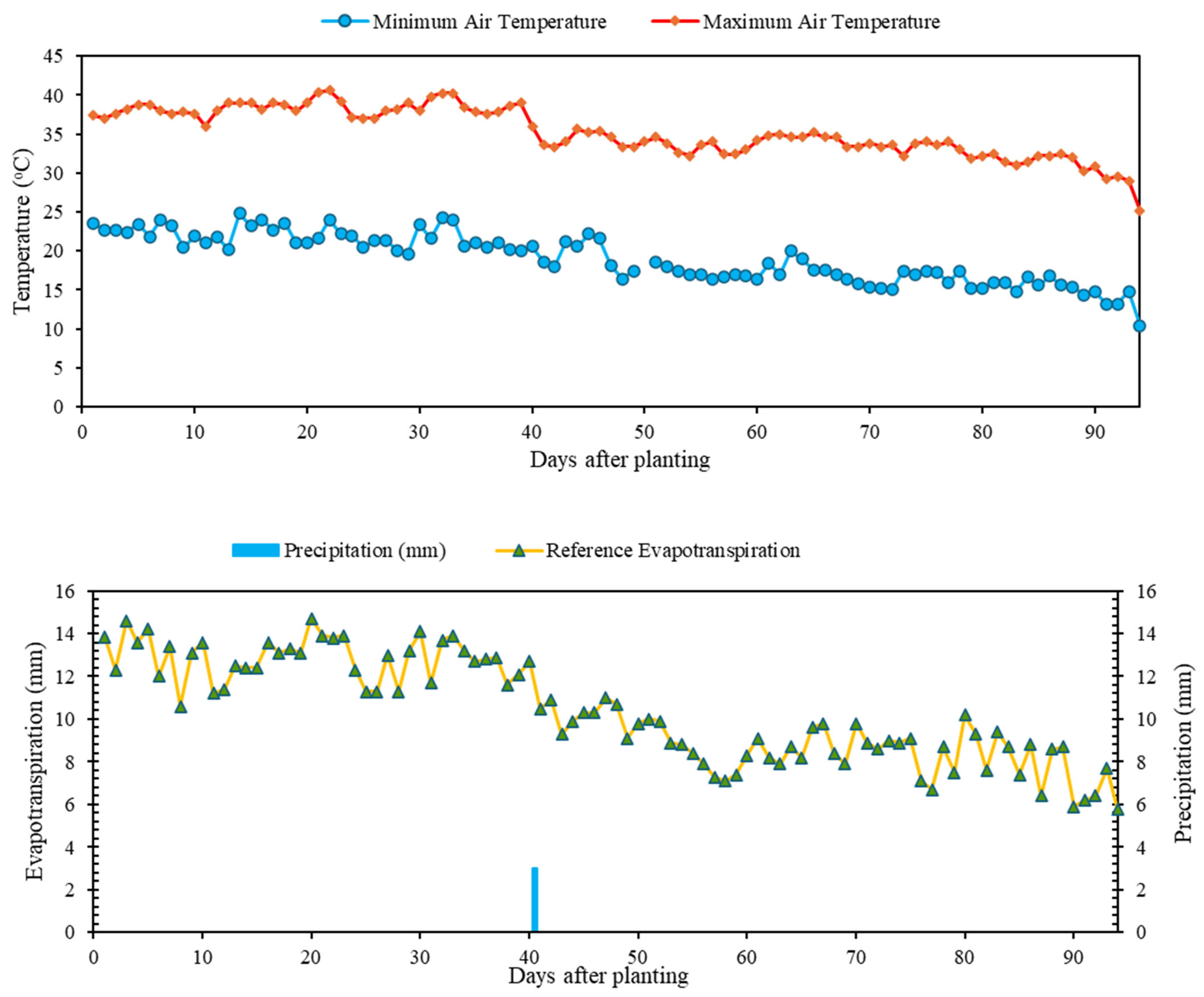 Agronomy 15 00400 g002