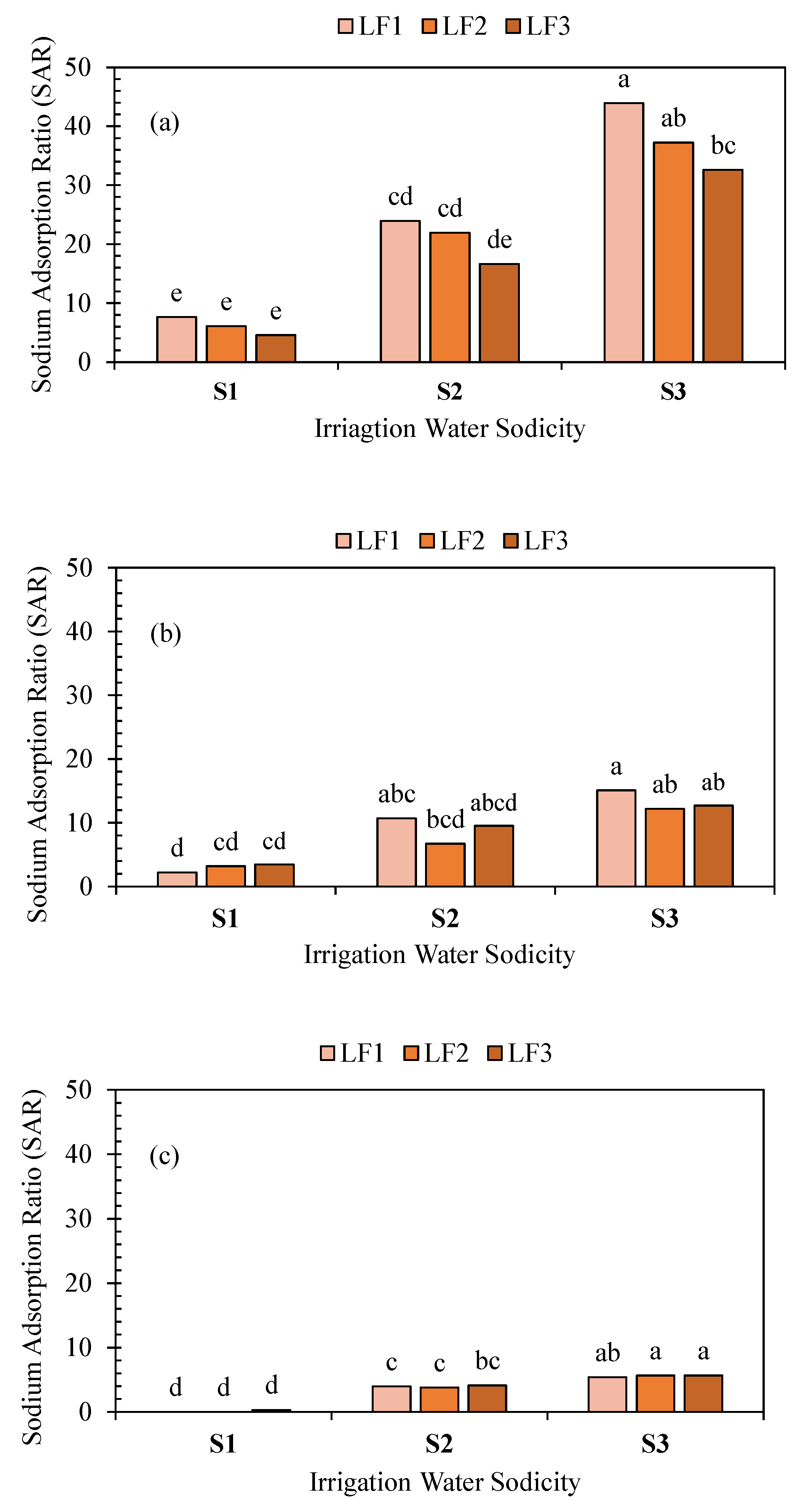 Agronomy 15 00400 g004