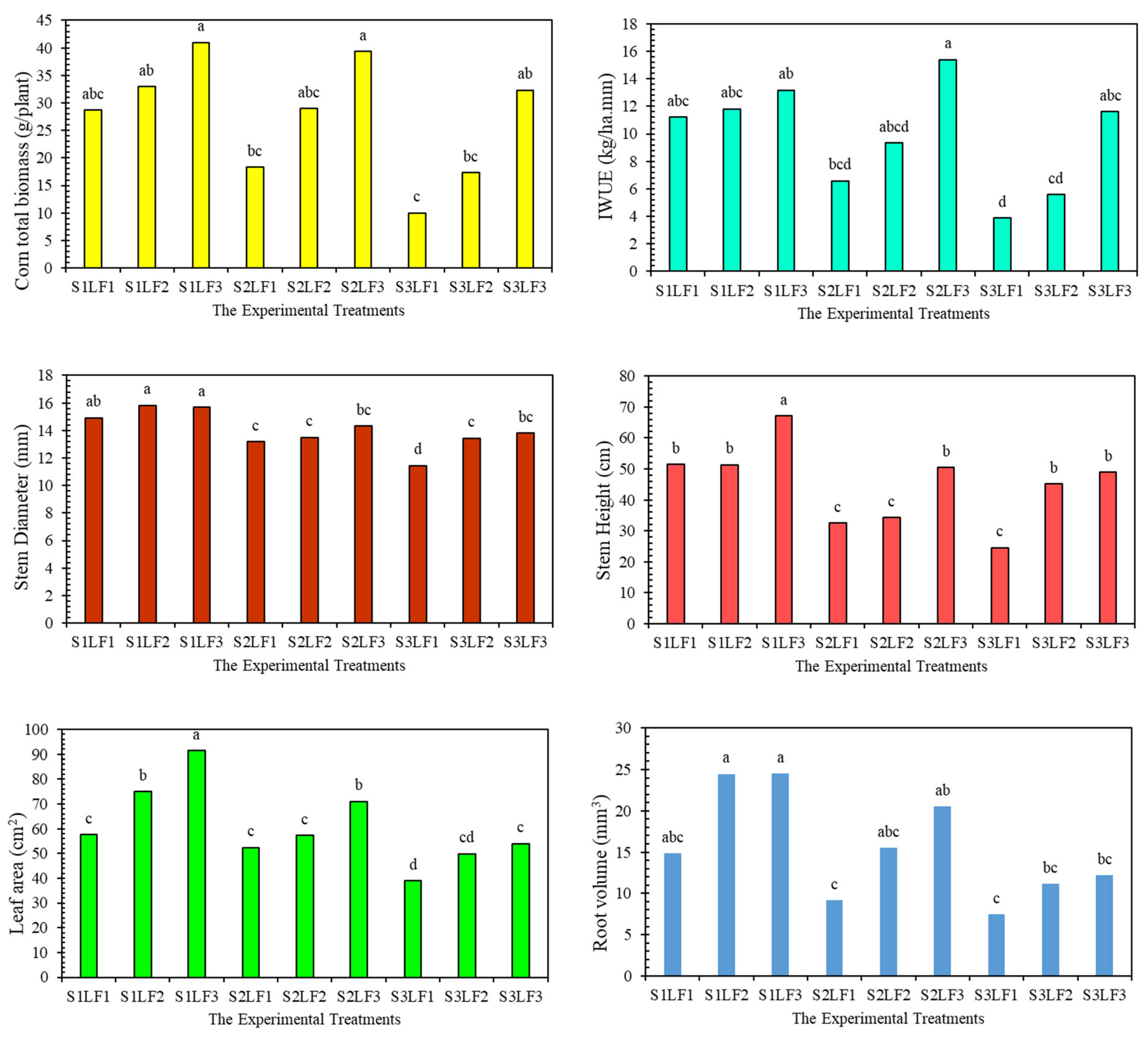 Agronomy 15 00400 g005