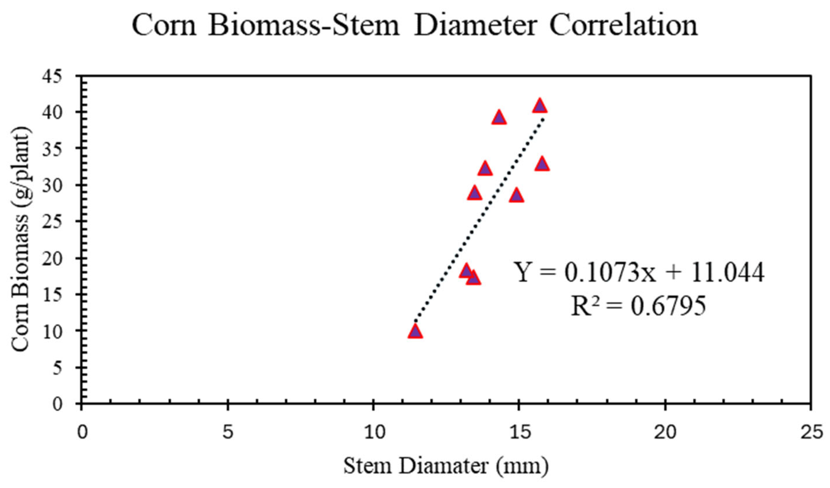 Agronomy 15 00400 g006