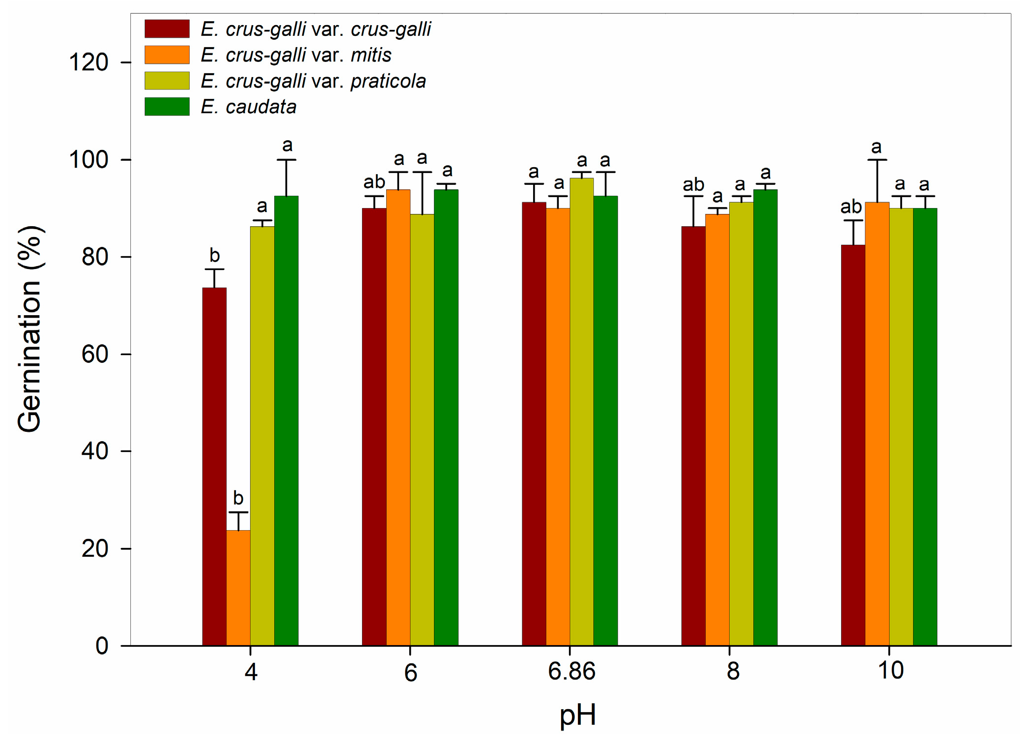 Agronomy 15 00401 g002