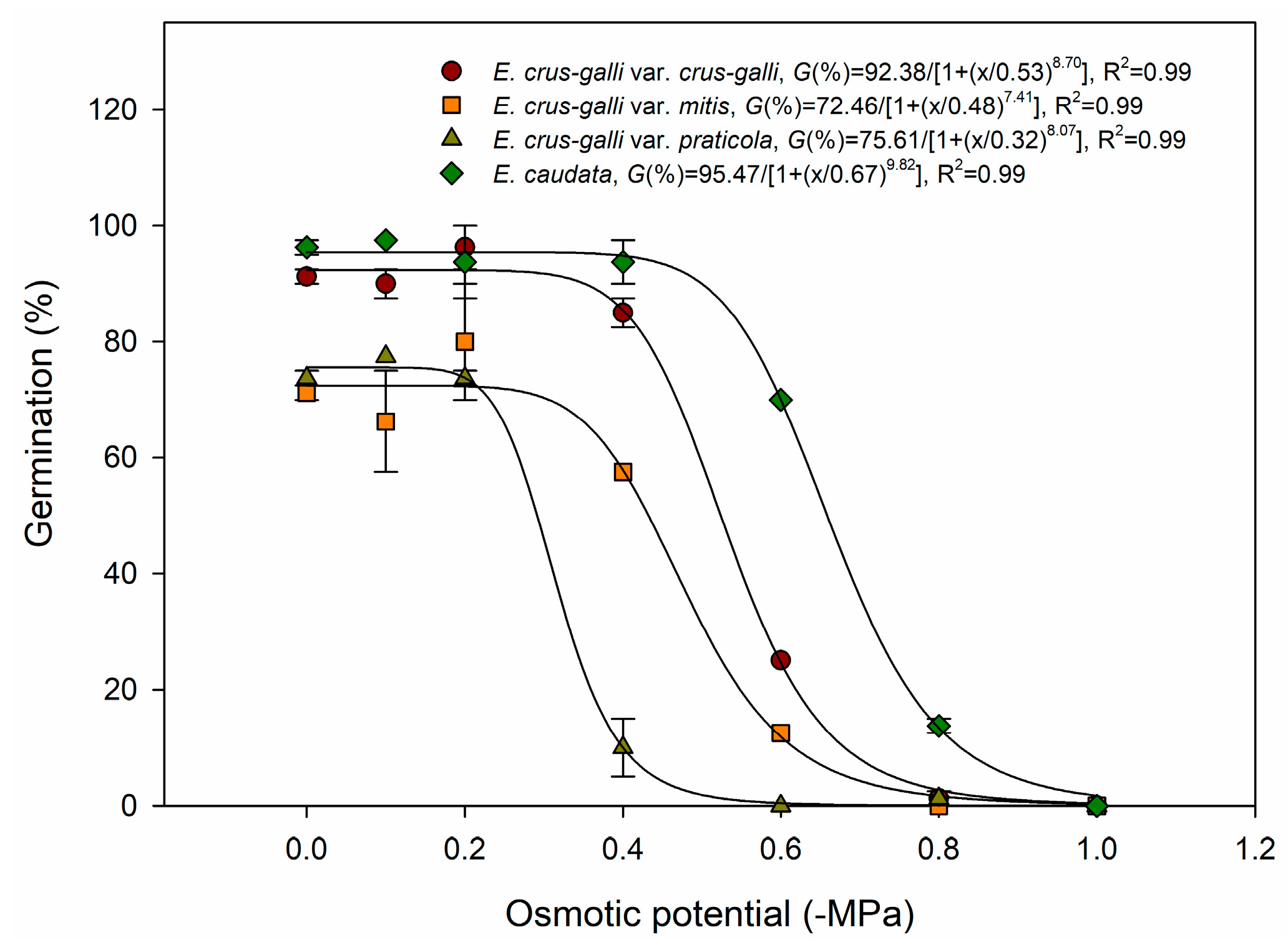 Agronomy 15 00401 g004