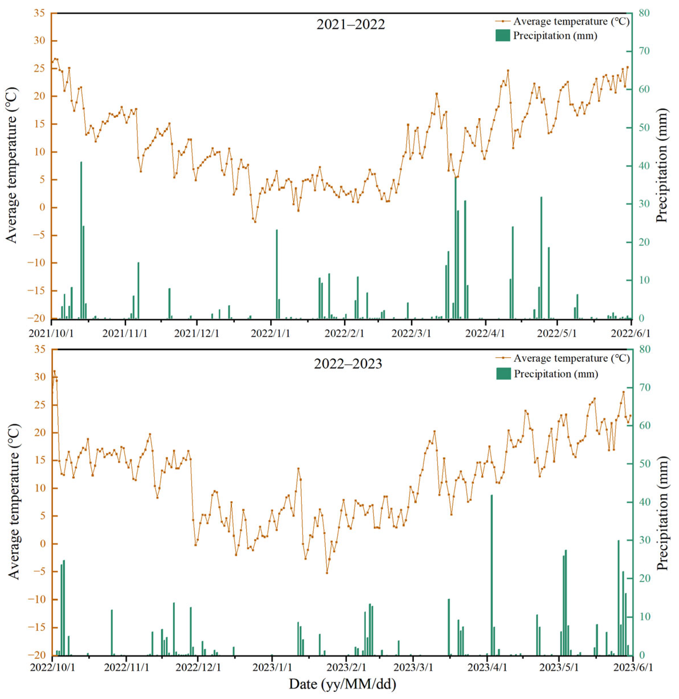 Agronomy 15 00402 g001