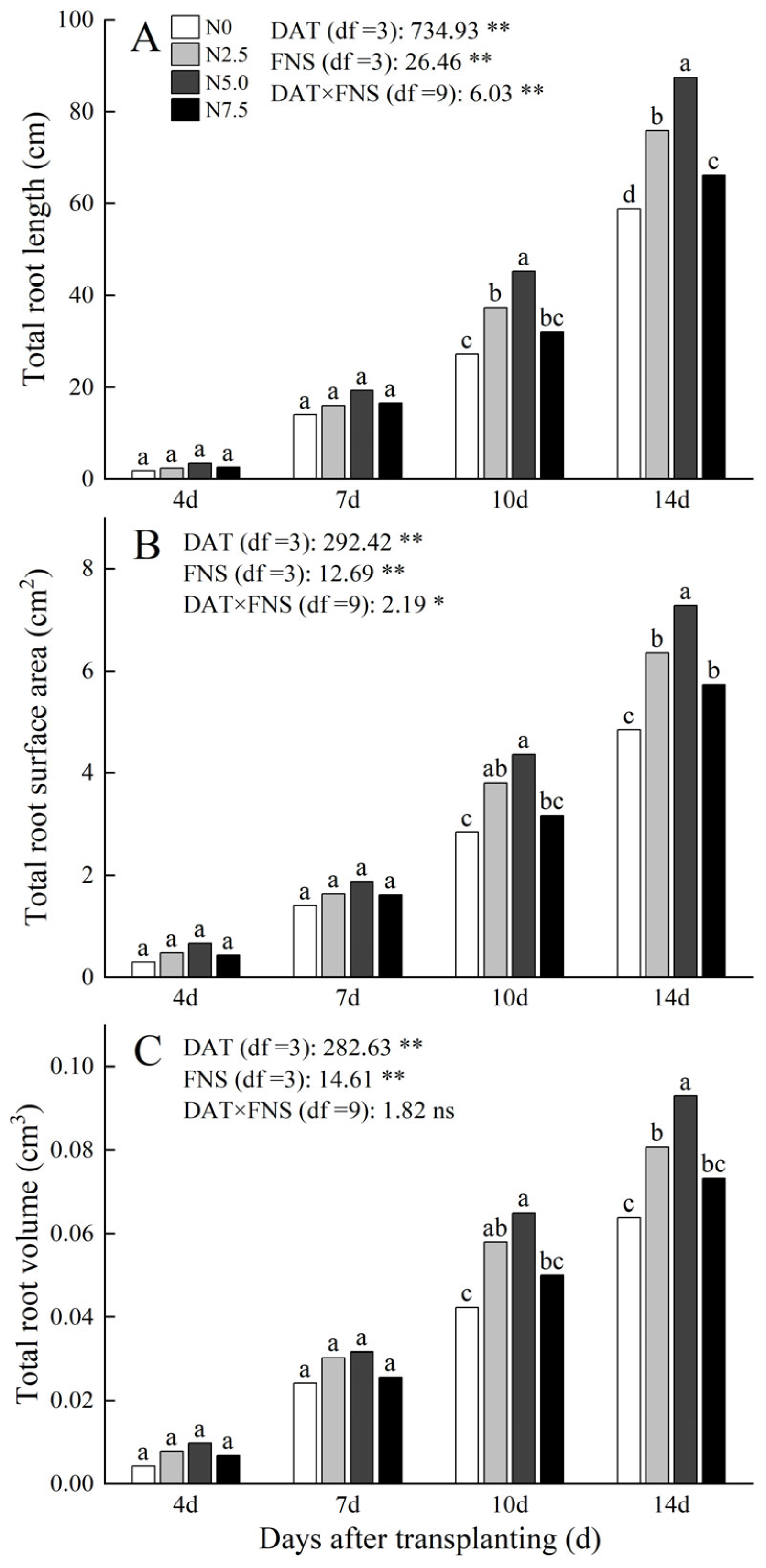 Agronomy 15 00402 g003