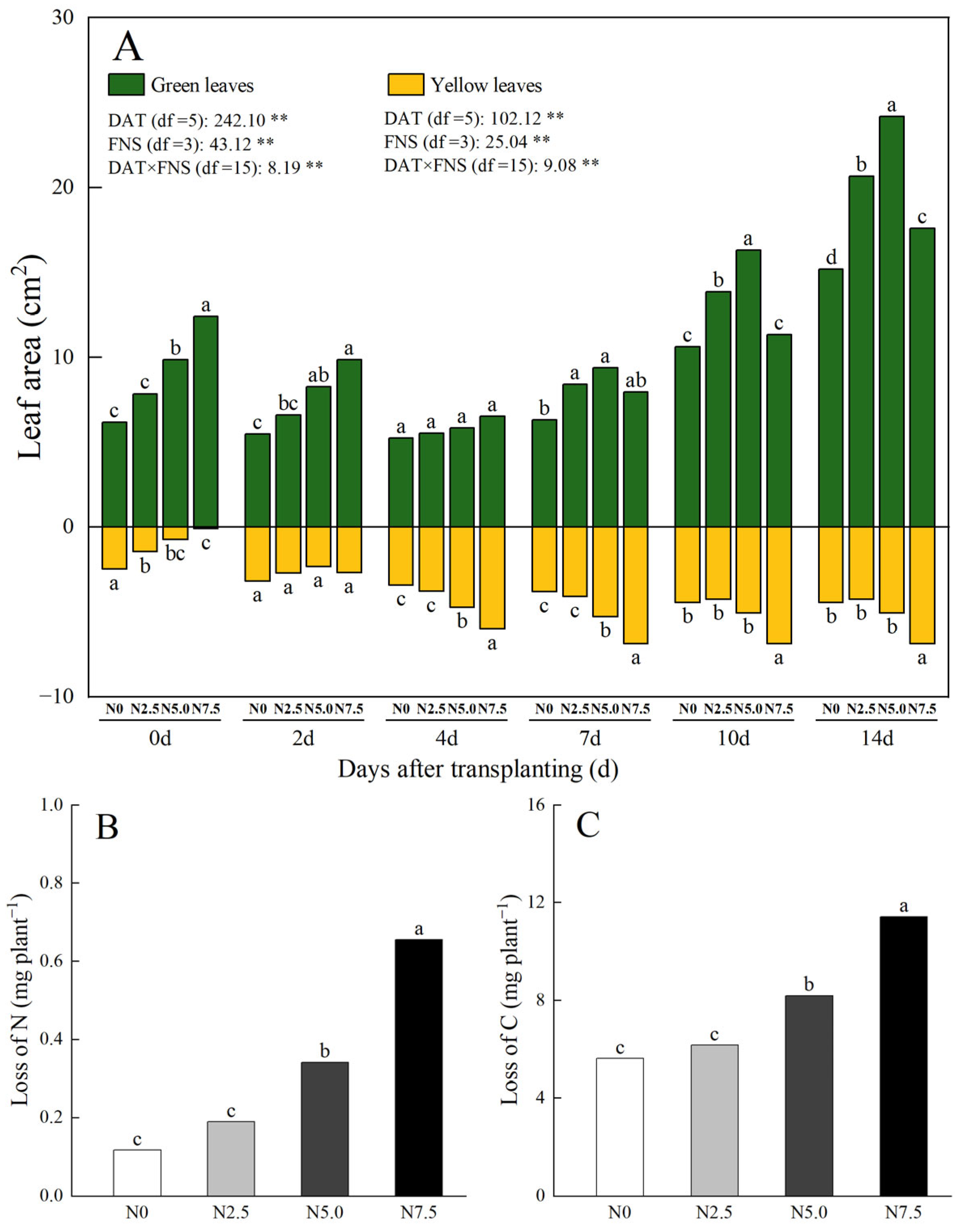 Agronomy 15 00402 g004a