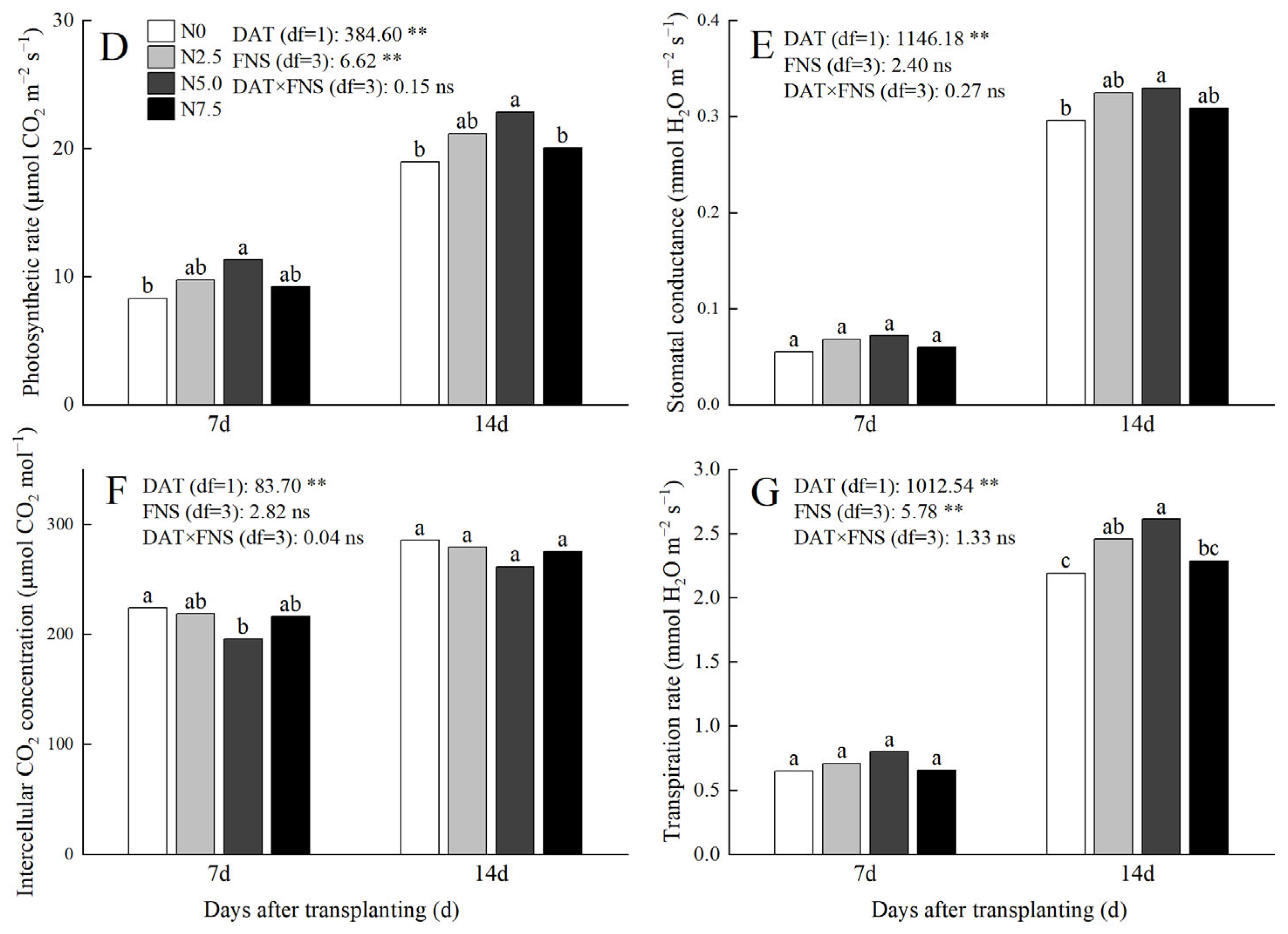 Agronomy 15 00402 g004b