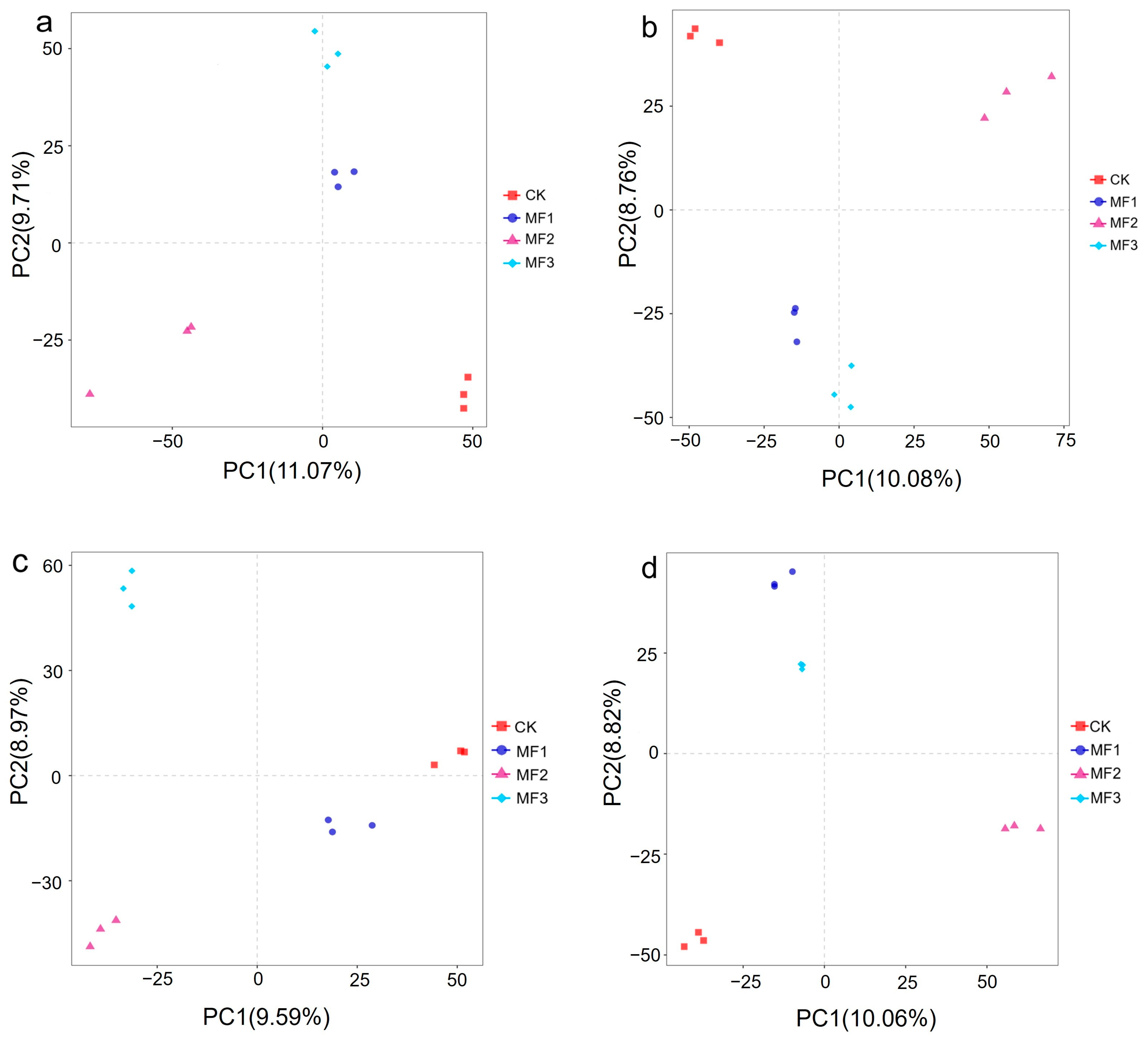 Agronomy 15 00404 g003