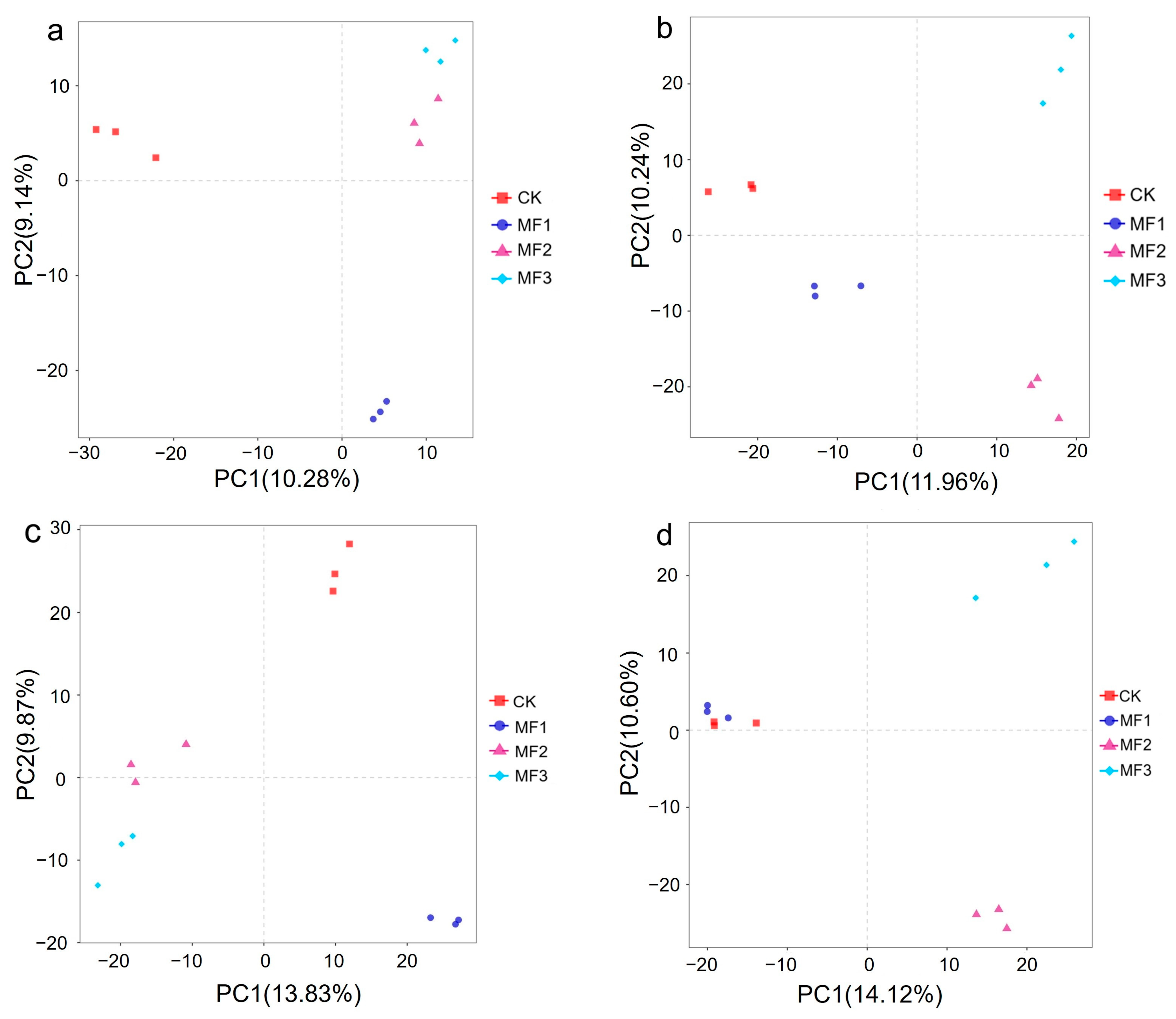 Agronomy 15 00404 g004