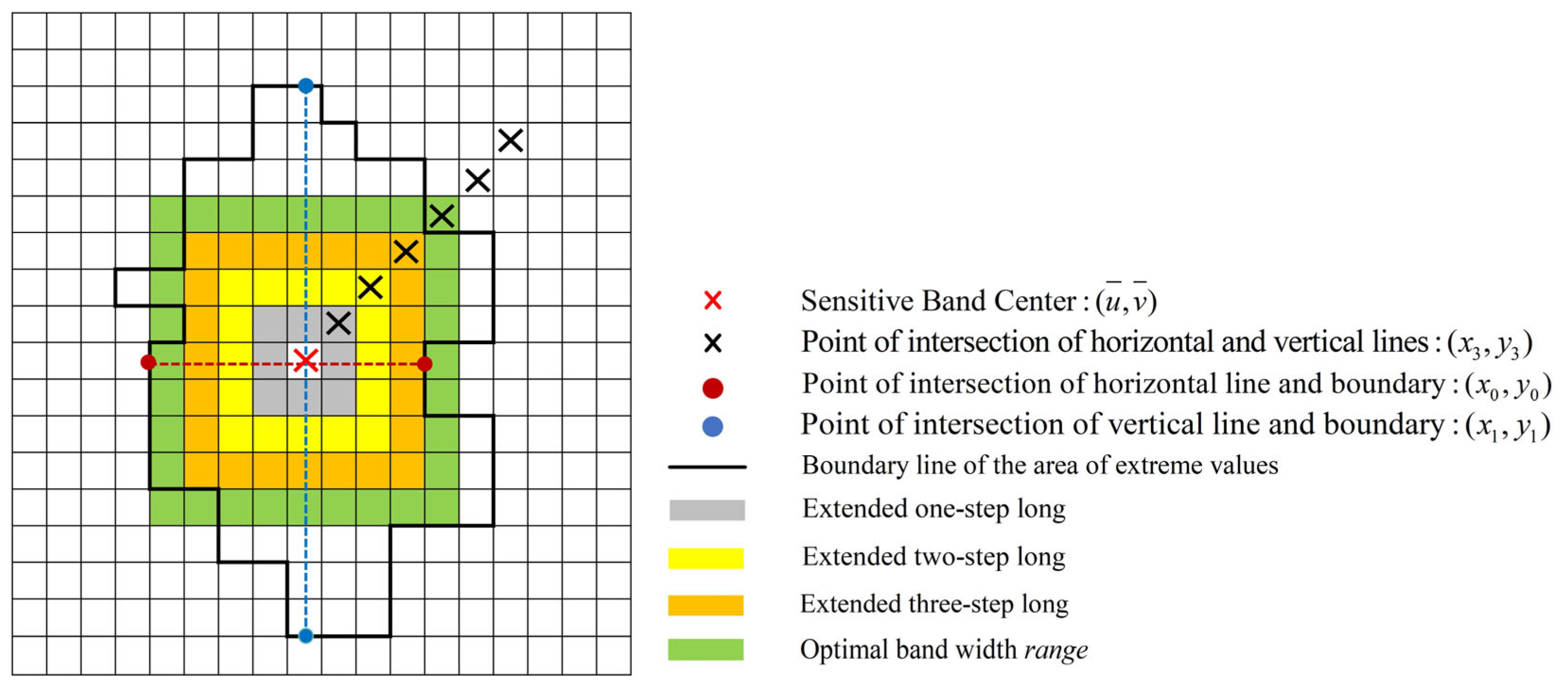 Agronomy 15 00406 g003