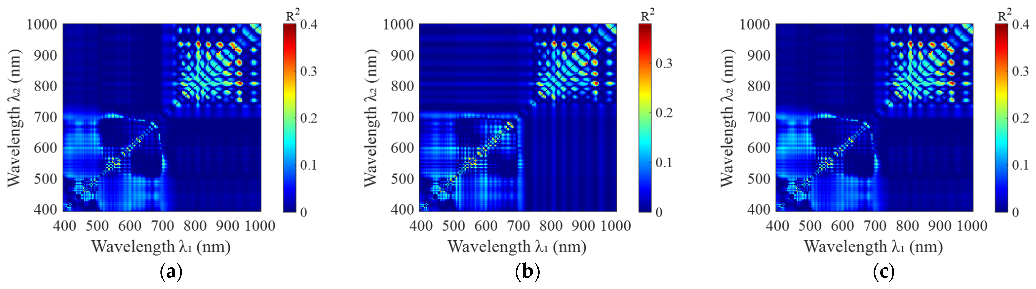 Agronomy 15 00406 g006