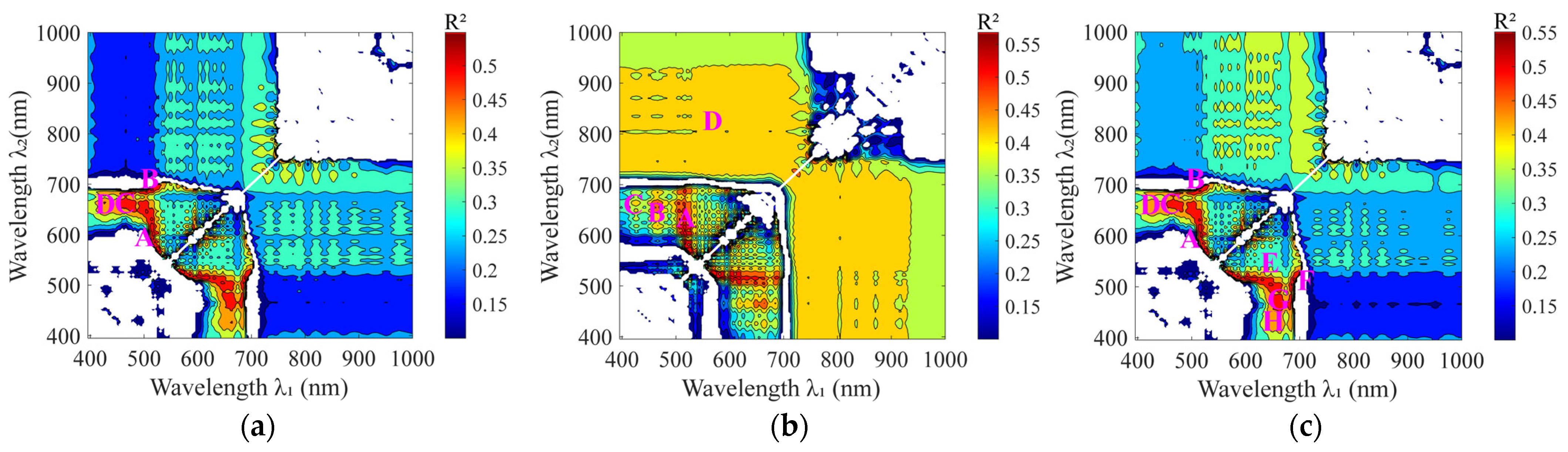 Agronomy 15 00406 g007