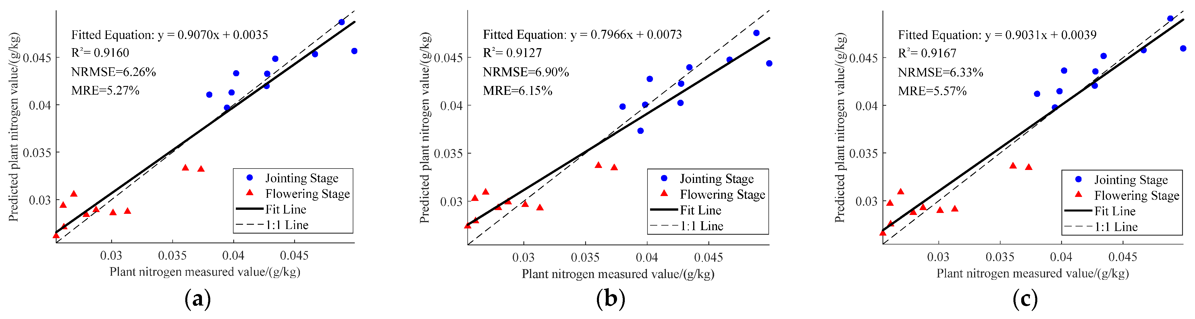 Agronomy 15 00406 g011