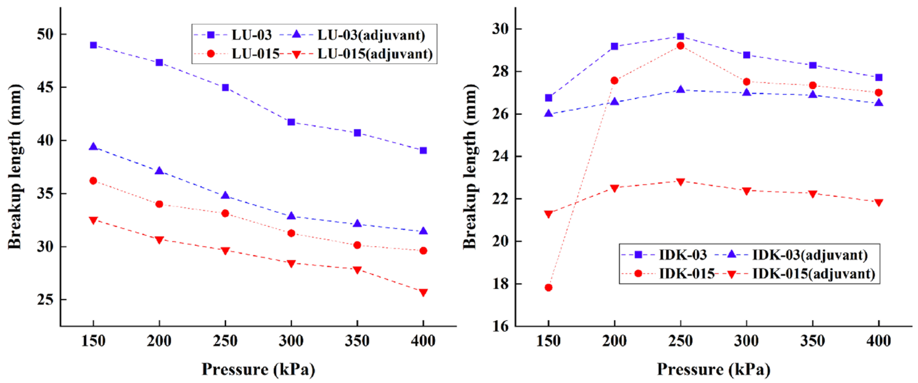 Agronomy 15 00409 g006