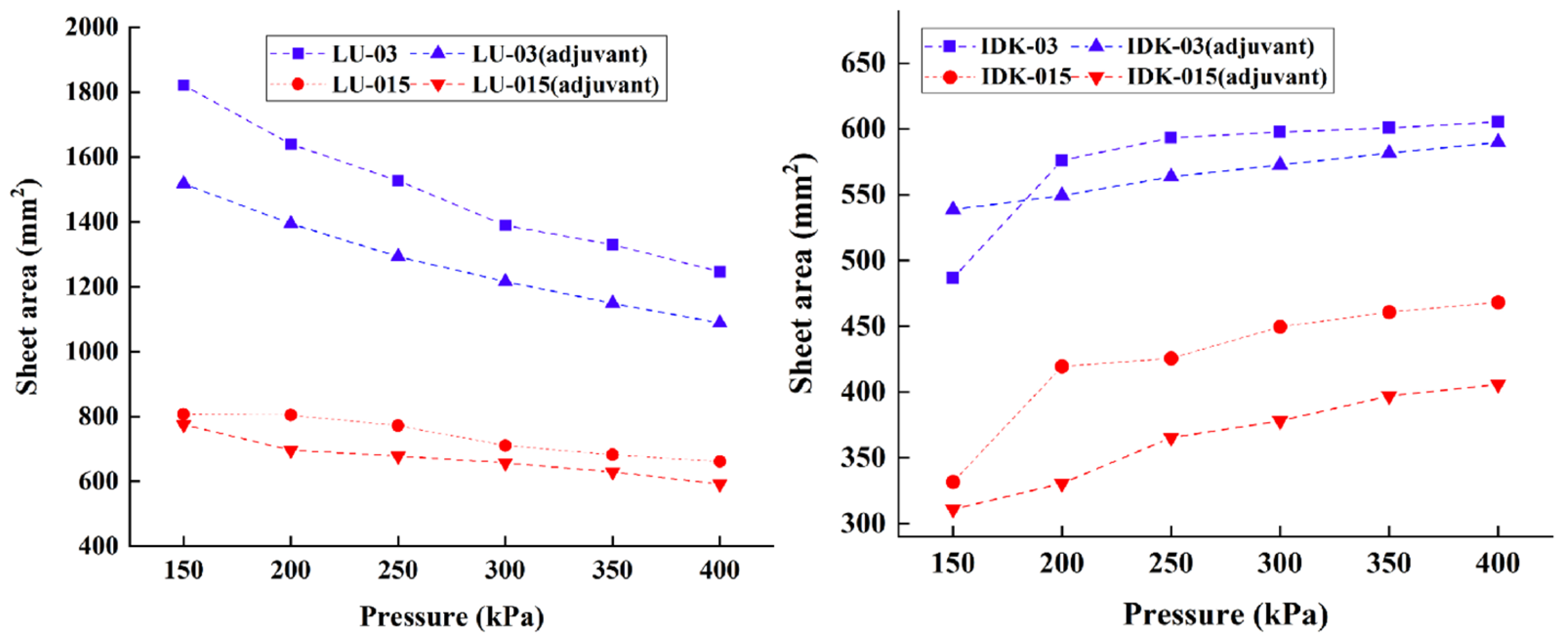 Agronomy 15 00409 g007
