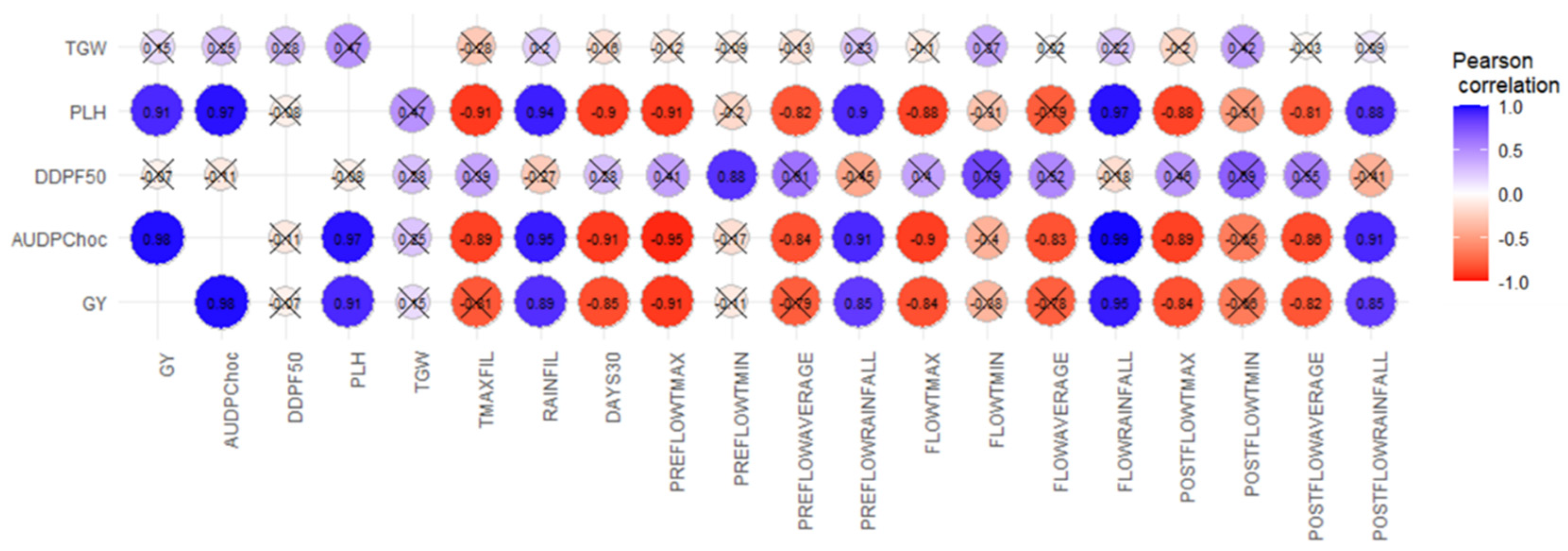 Agronomy 15 00412 g002