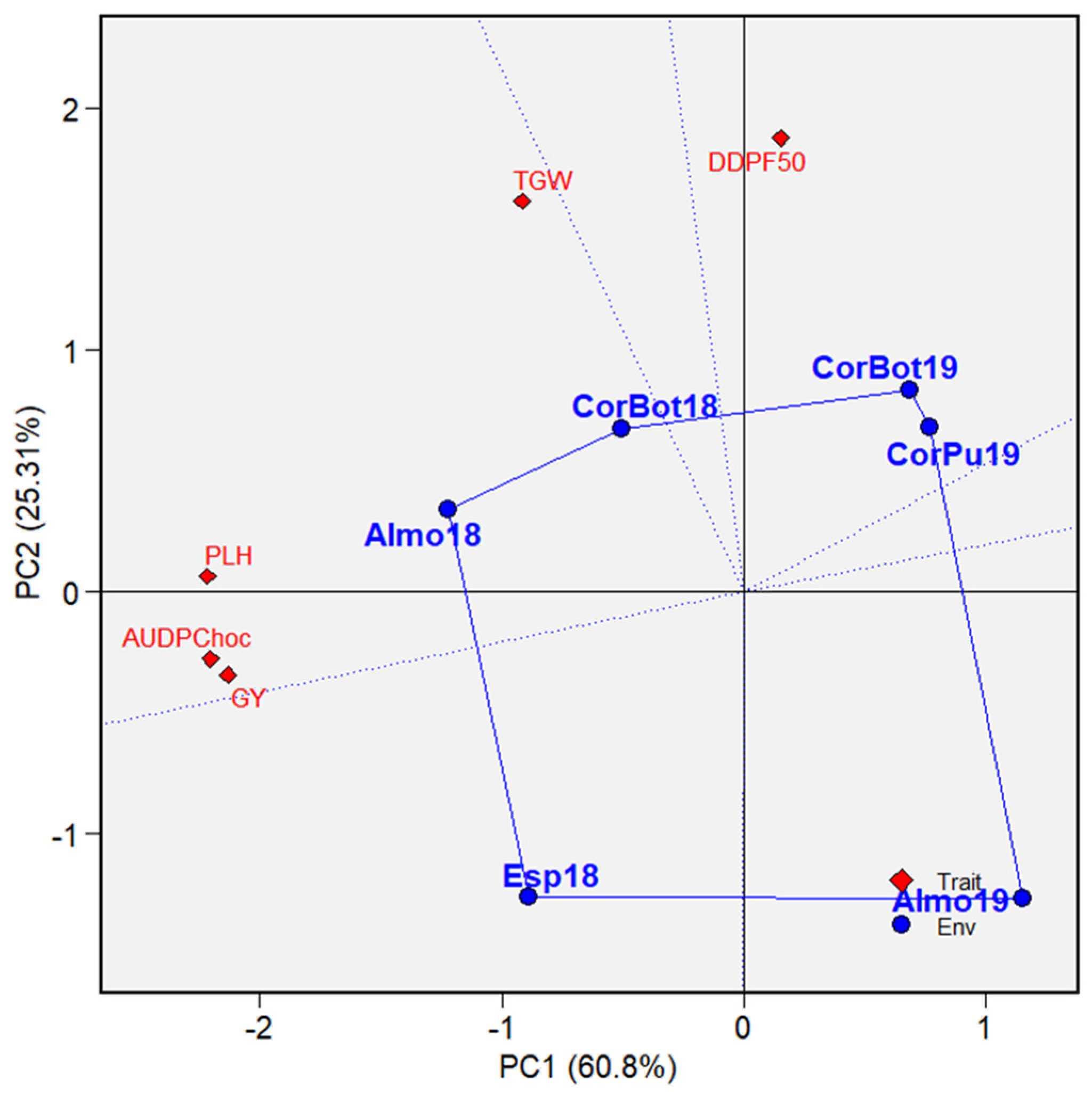 Agronomy 15 00412 g004